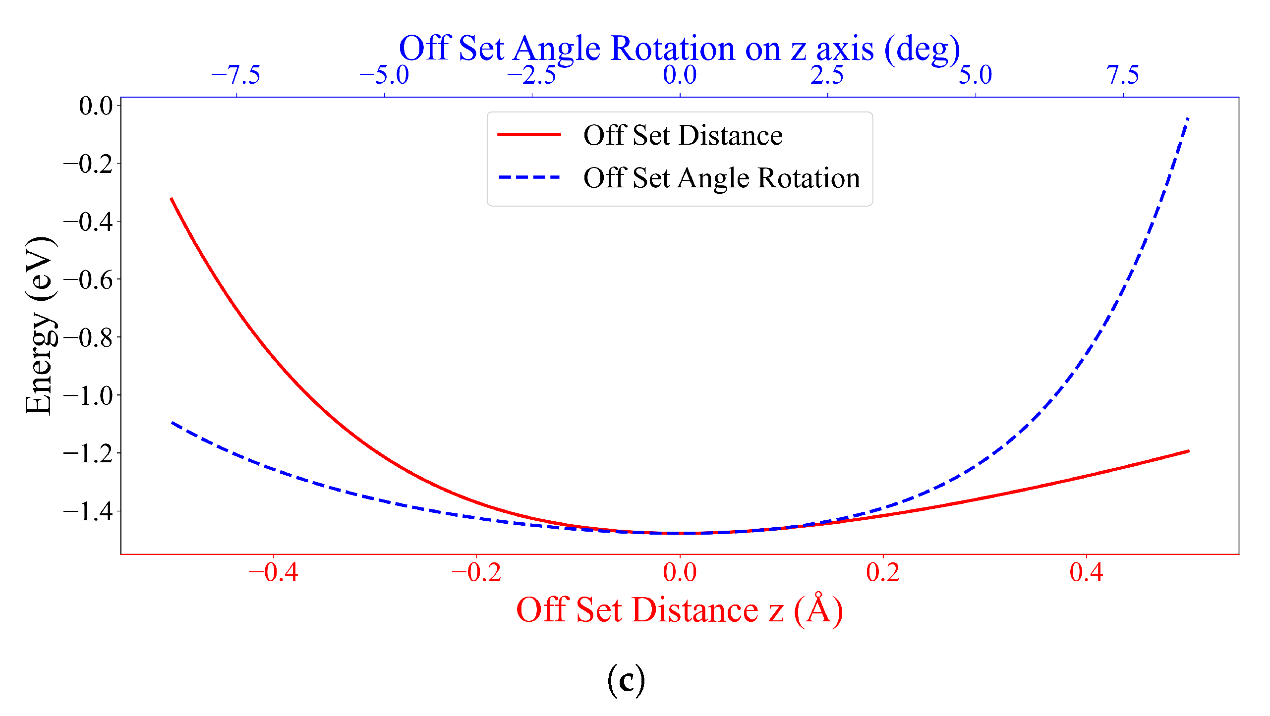 Nanomaterials 12 04097 g004b