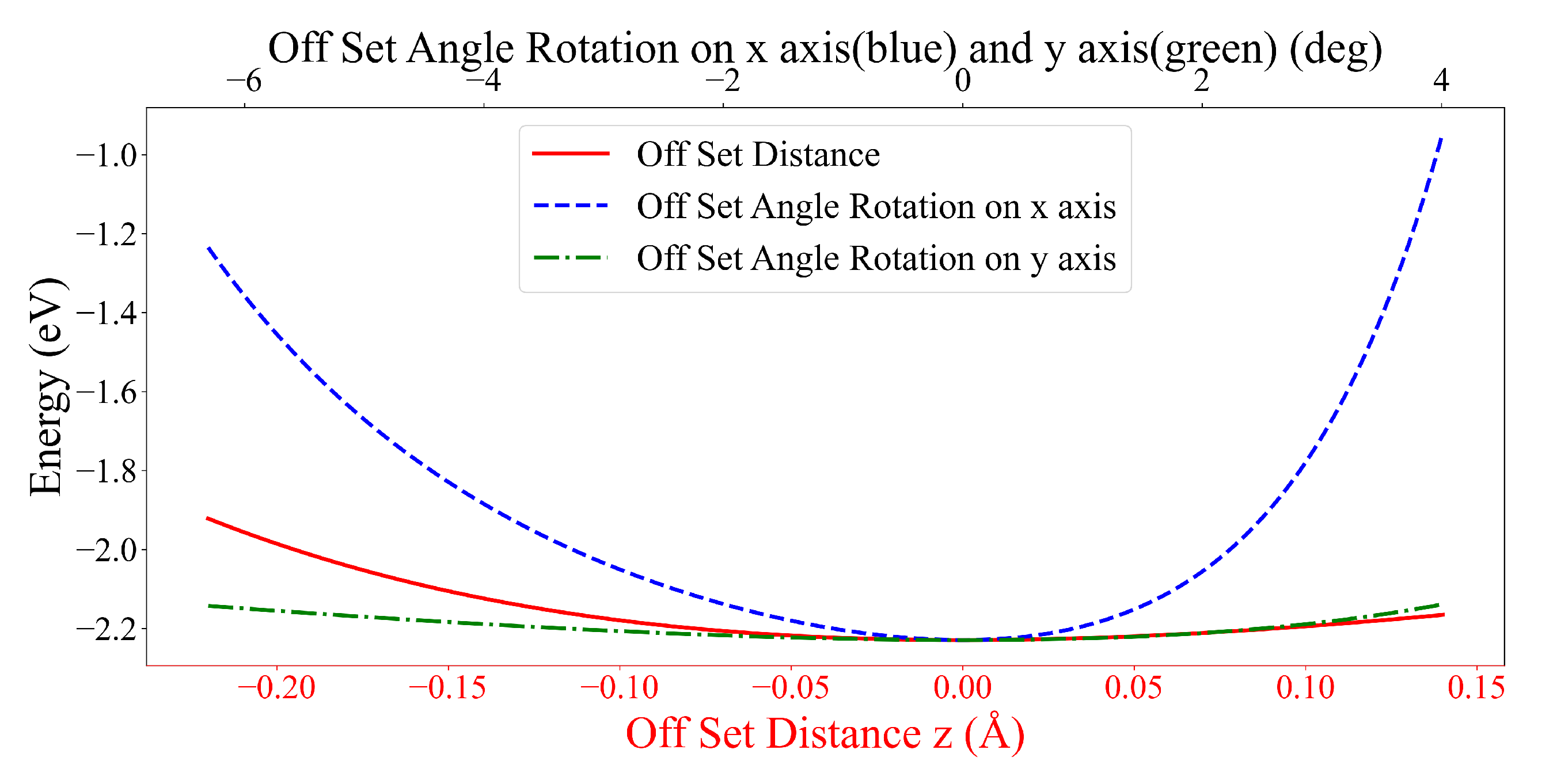 Nanomaterials 12 04097 g006