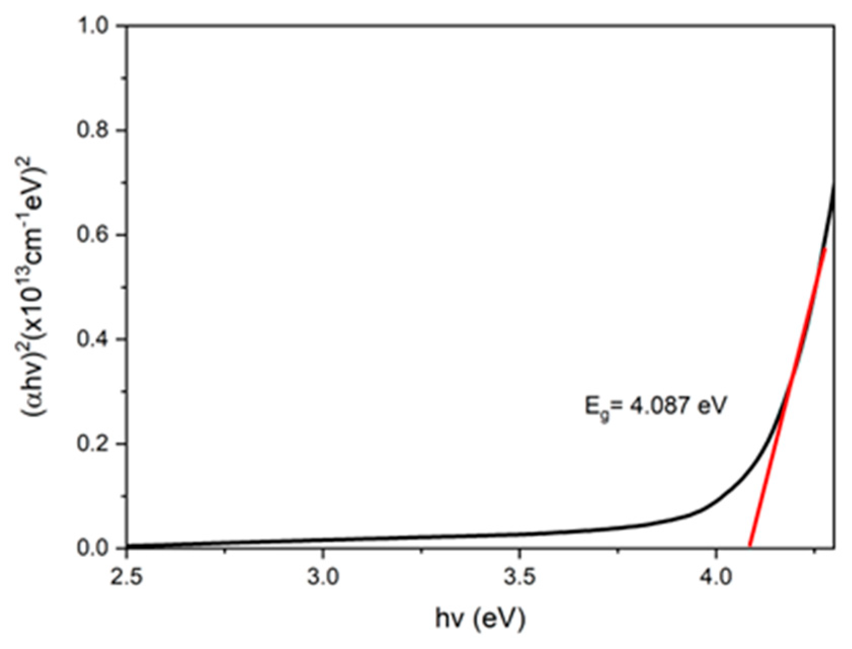Nanomaterials 12 04105 g010 Nanomaterials 12 04105 g010
