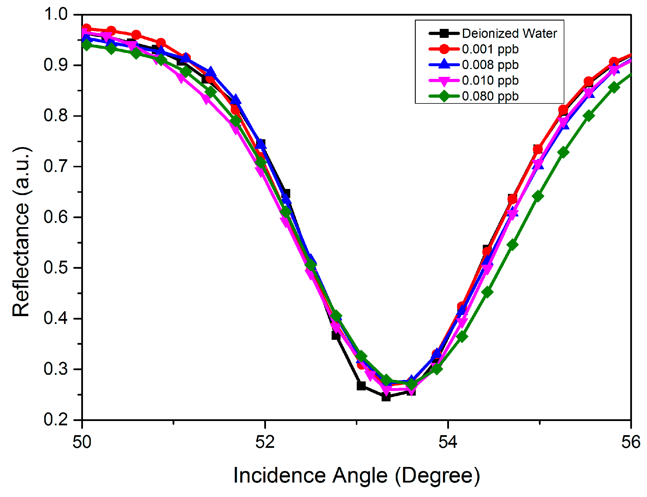 Nanomaterials 12 04105 g013 Nanomaterials 12 04105 g013