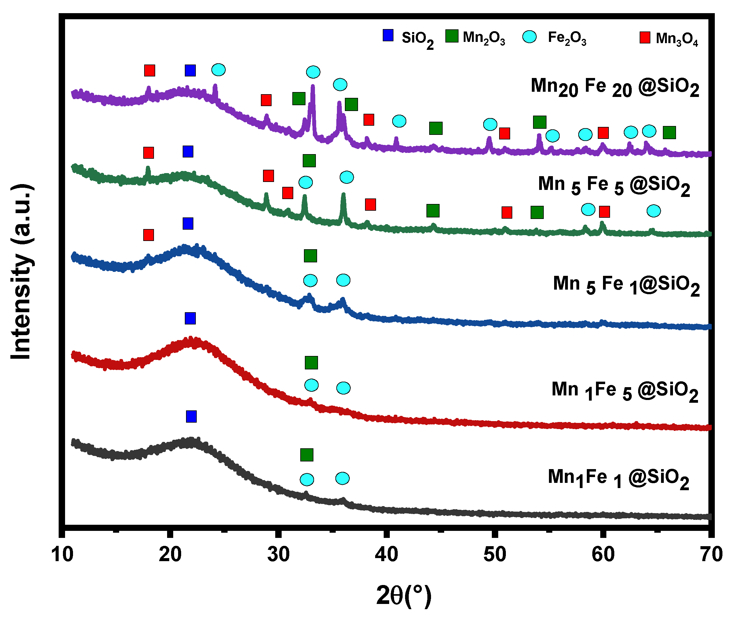 Nanomaterials 12 04108 g001 Nanomaterials 12 04108 g001