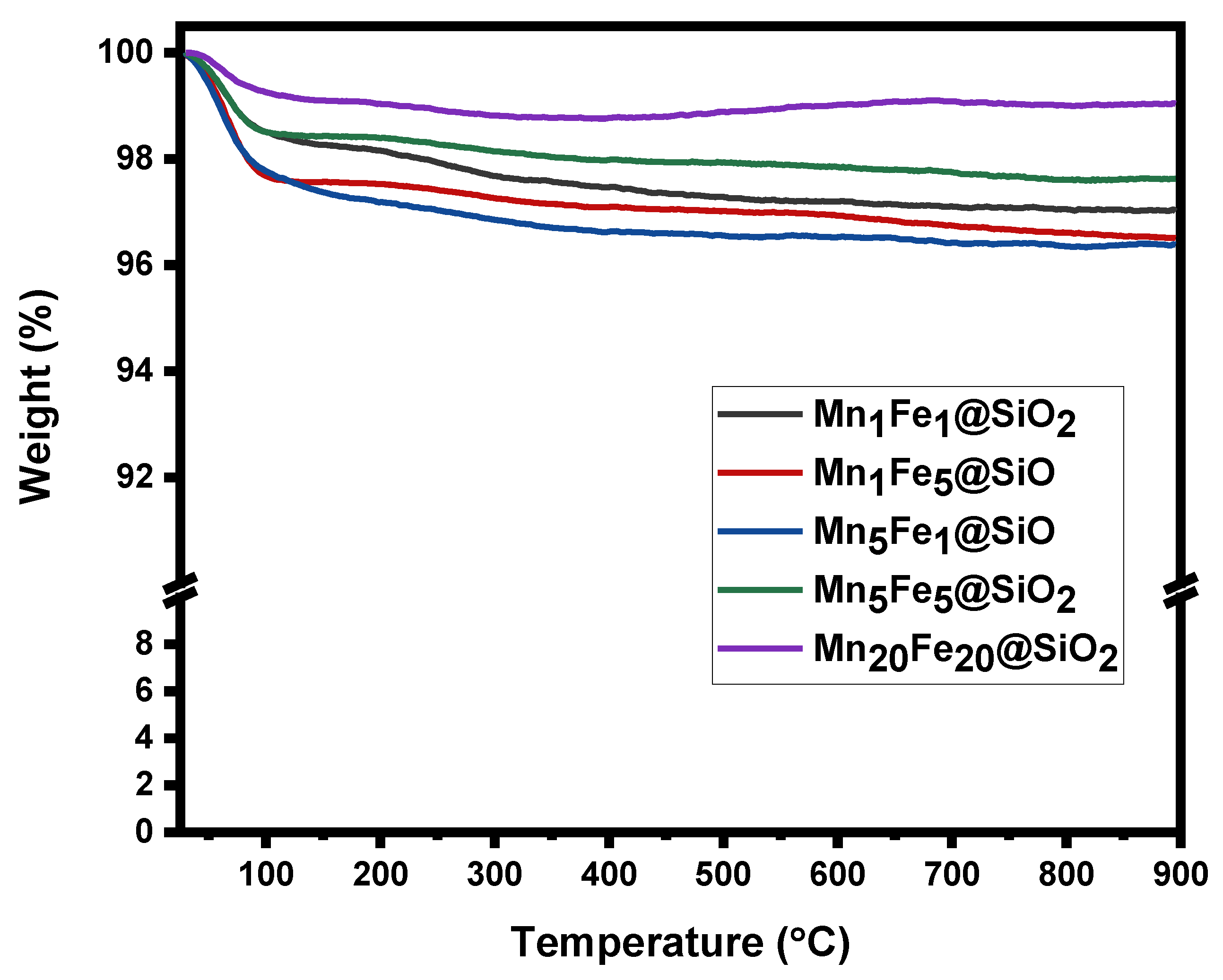 Nanomaterials 12 04108 g003 Nanomaterials 12 04108 g003