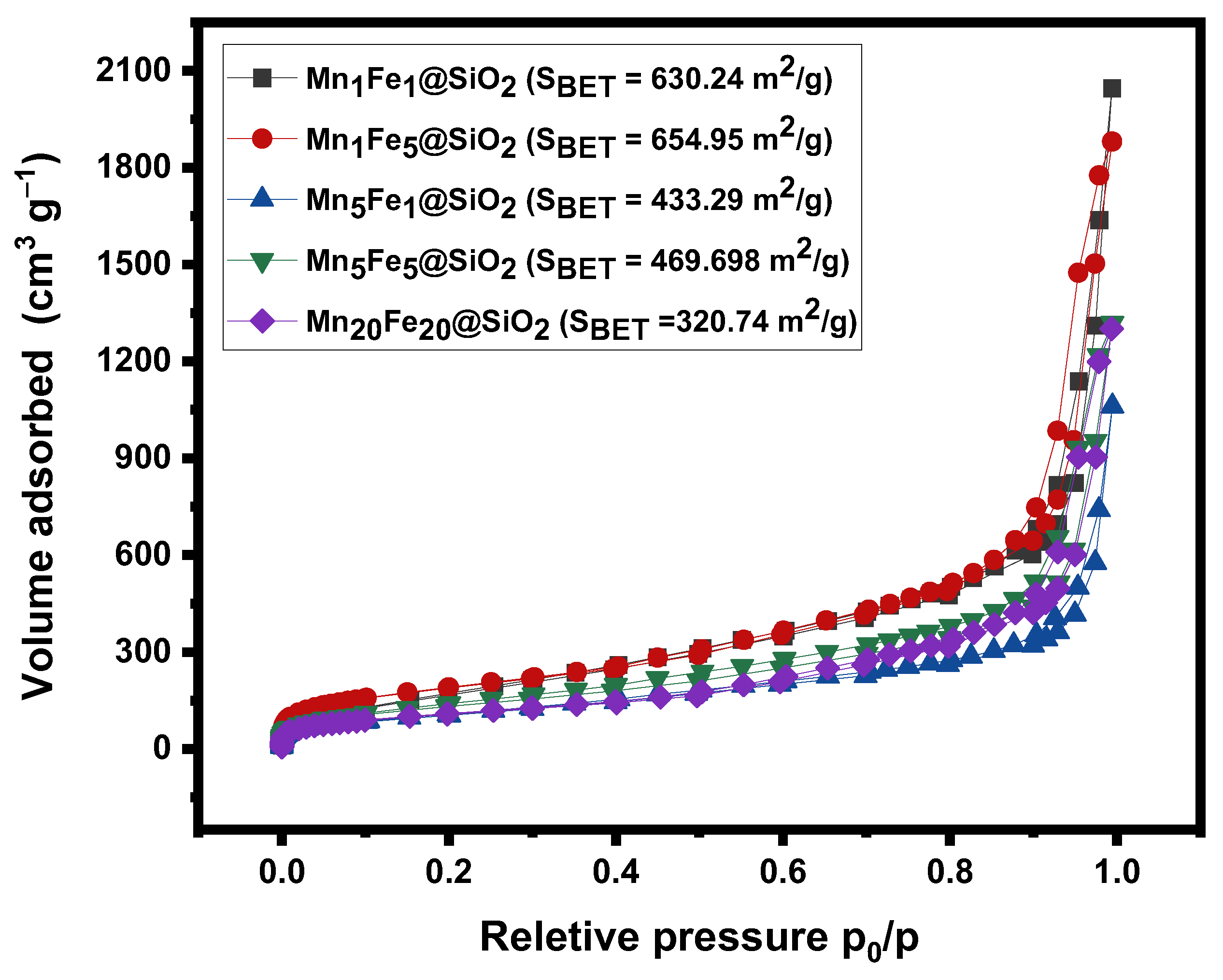 Nanomaterials 12 04108 g004 Nanomaterials 12 04108 g004