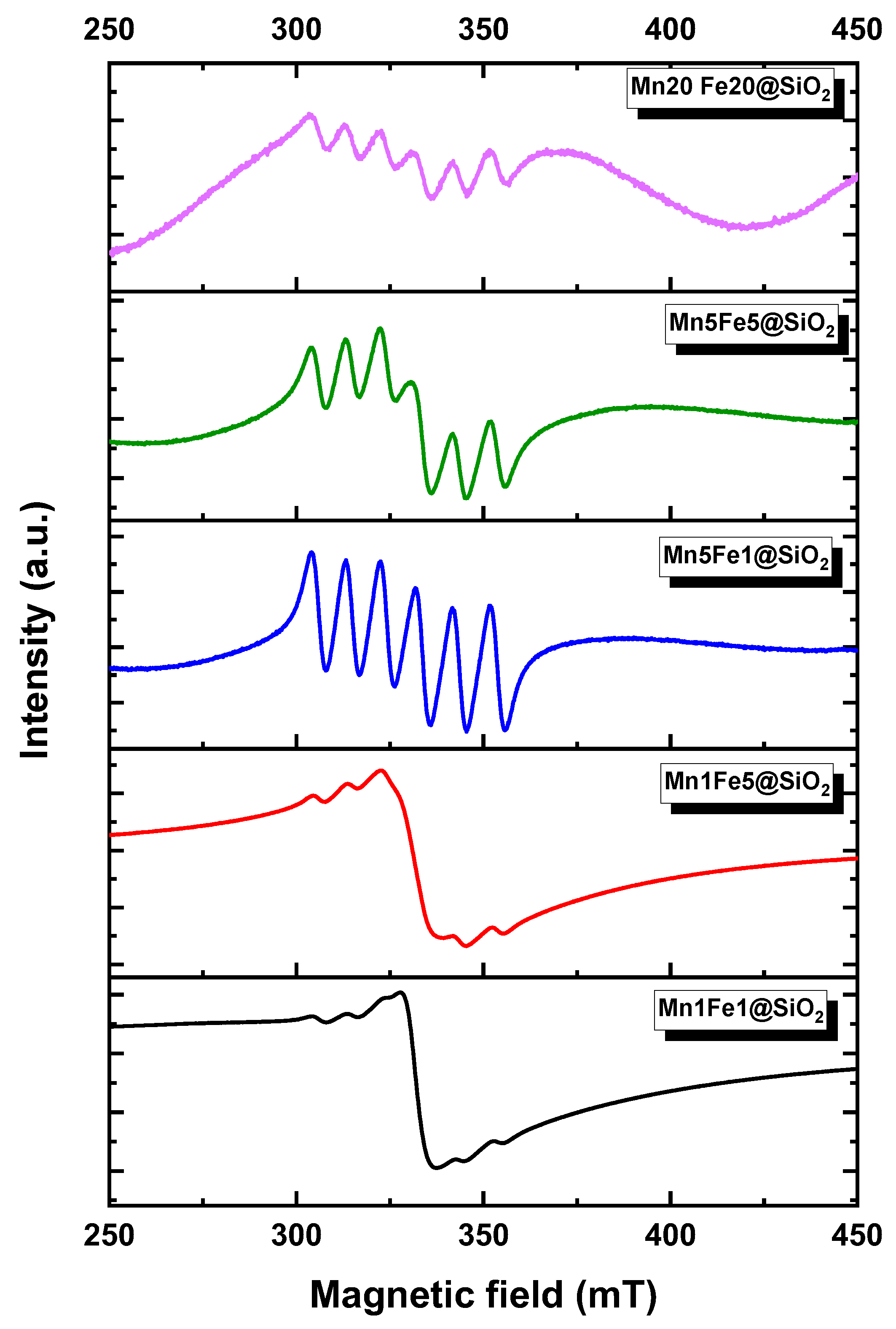 Nanomaterials 12 04108 g007 Nanomaterials 12 04108 g007