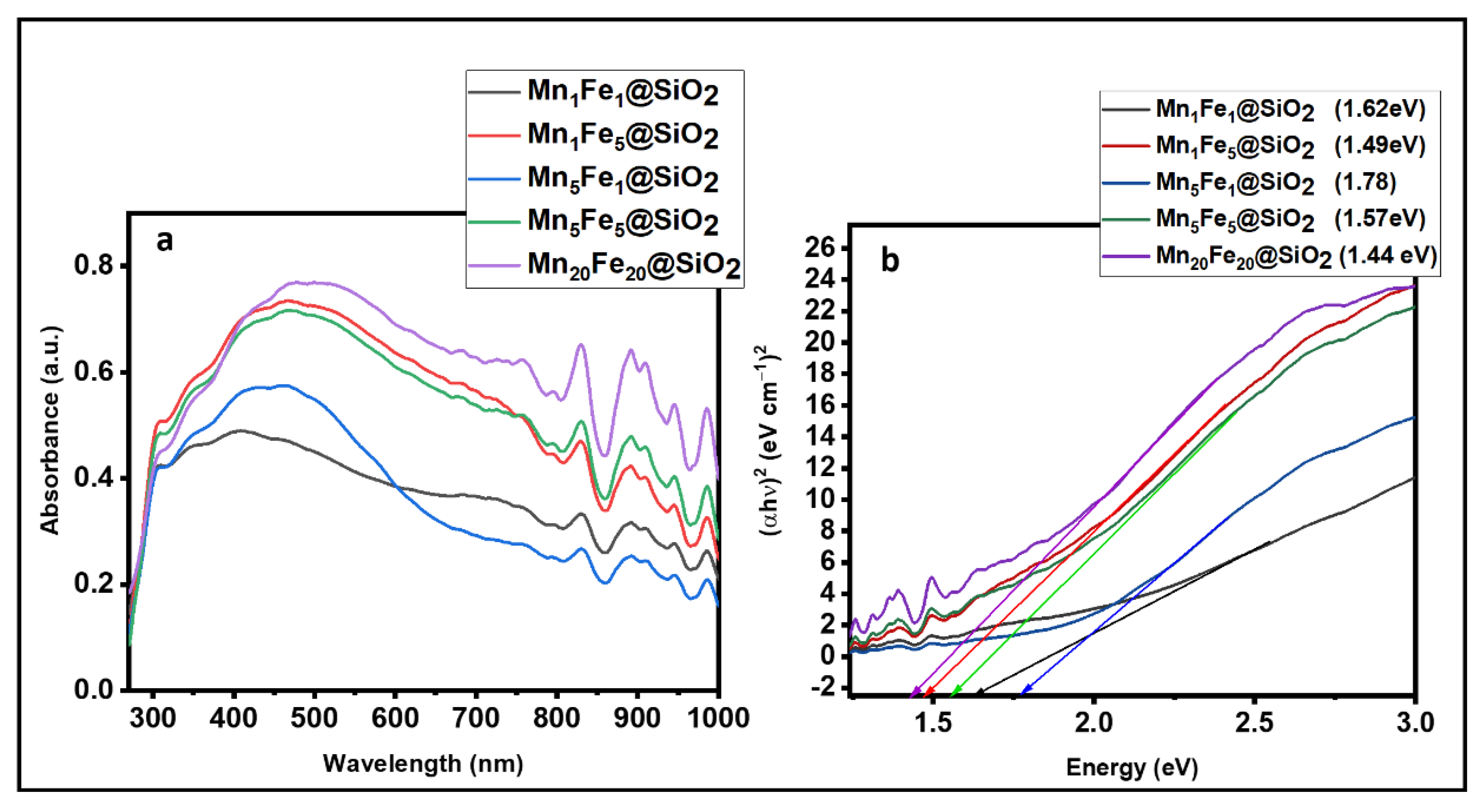 Nanomaterials 12 04108 g008 Nanomaterials 12 04108 g008