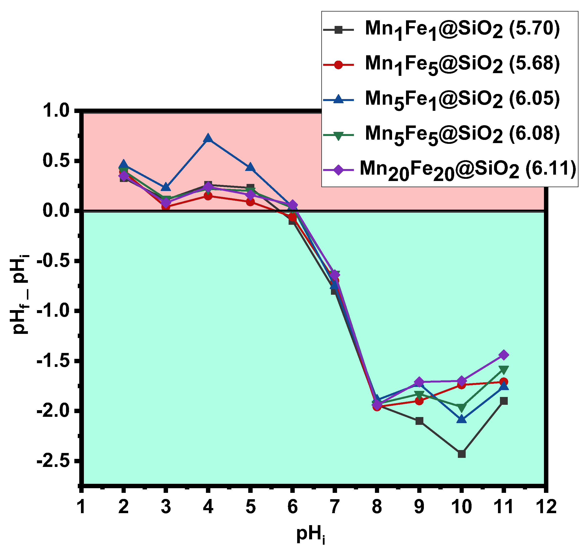 Nanomaterials 12 04108 g011 Nanomaterials 12 04108 g011