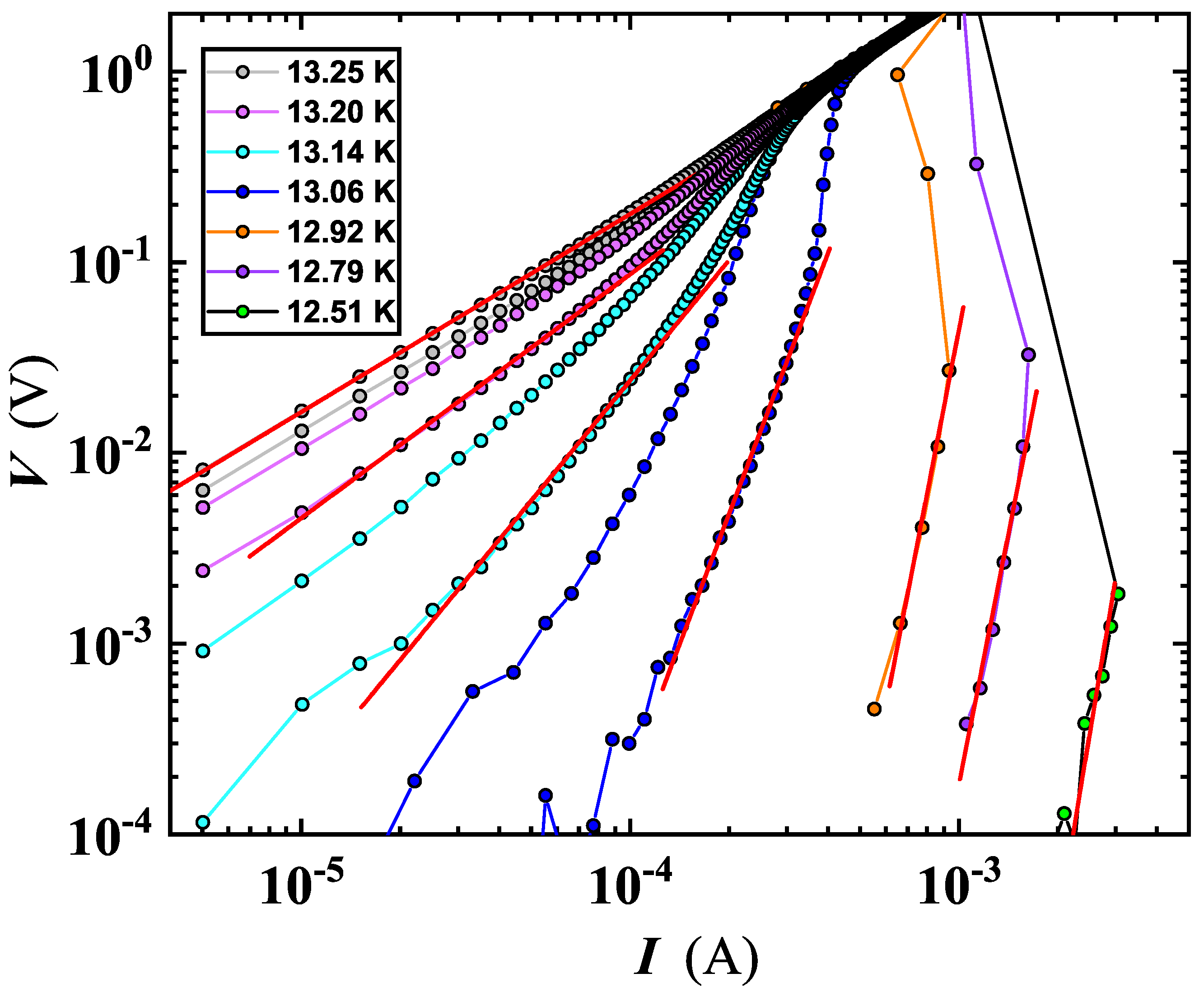 Nanomaterials | Free Full-Text | Complex Phase-Fluctuation Effects ...