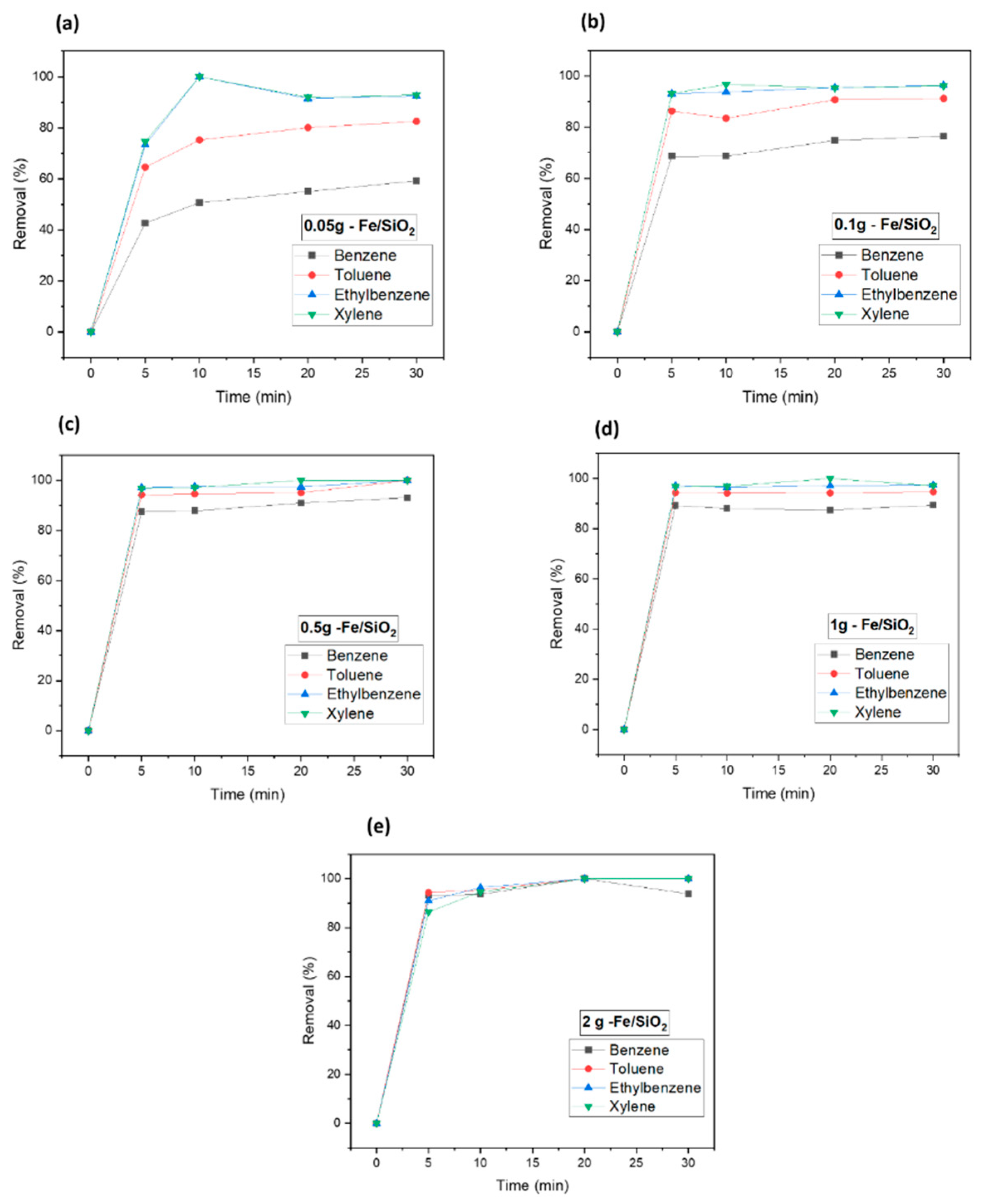 Nanomaterials 12 04113 g005