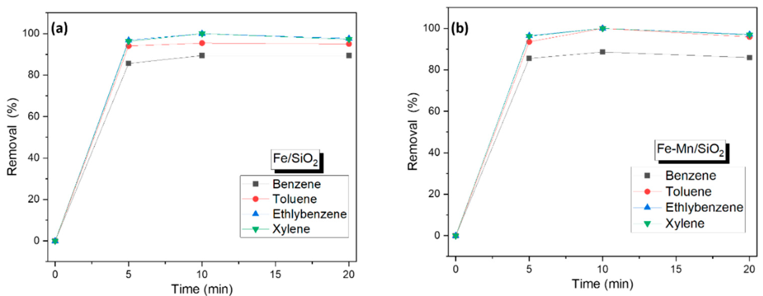 Nanomaterials 12 04113 g007
