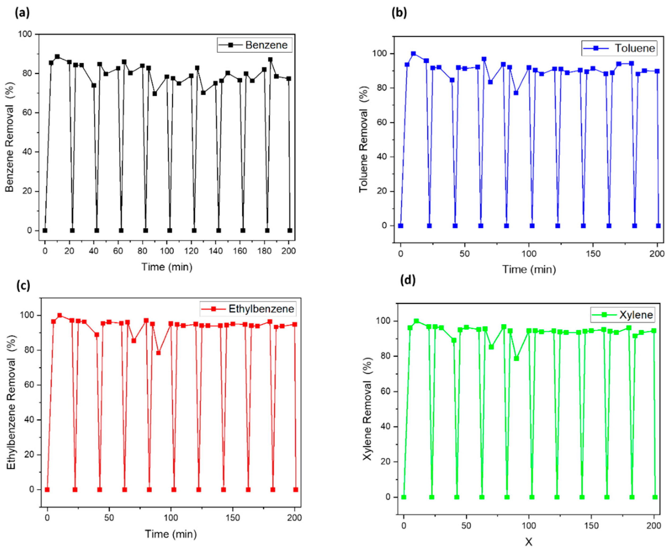 Nanomaterials 12 04113 g009