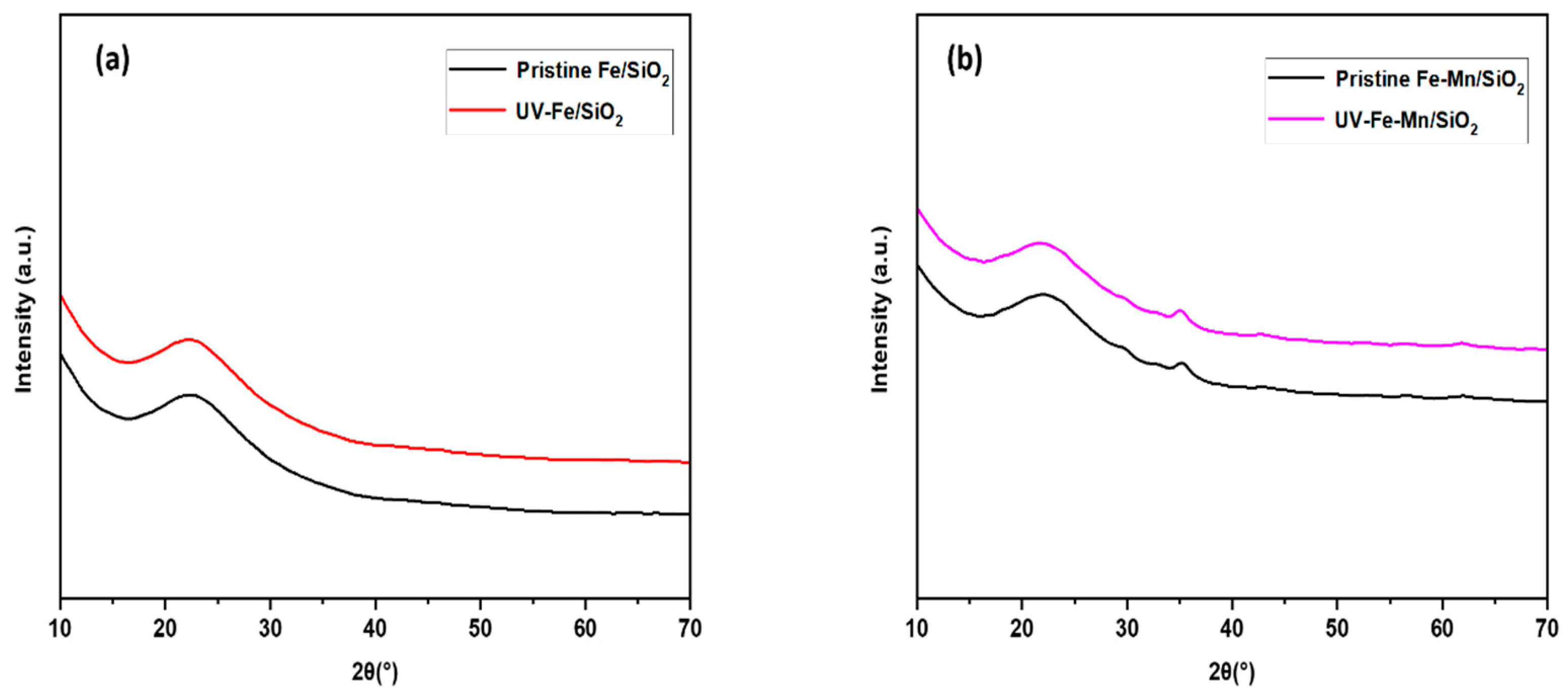 Nanomaterials 12 04113 g010