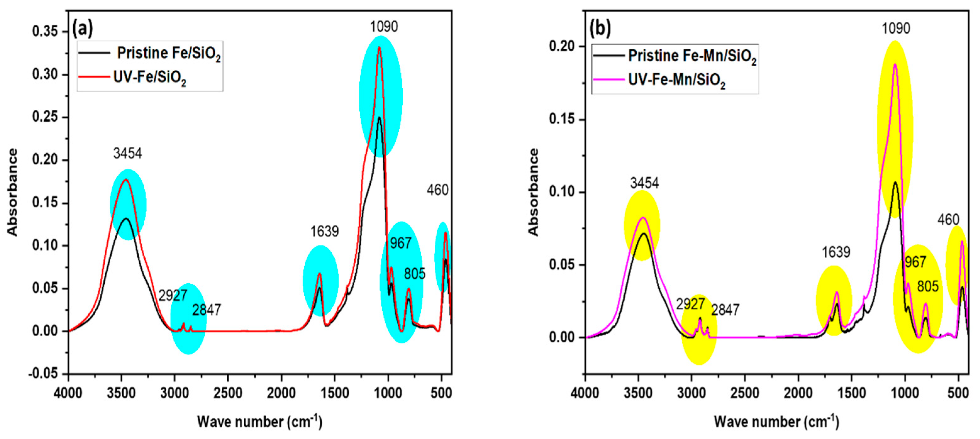 Nanomaterials 12 04113 g011