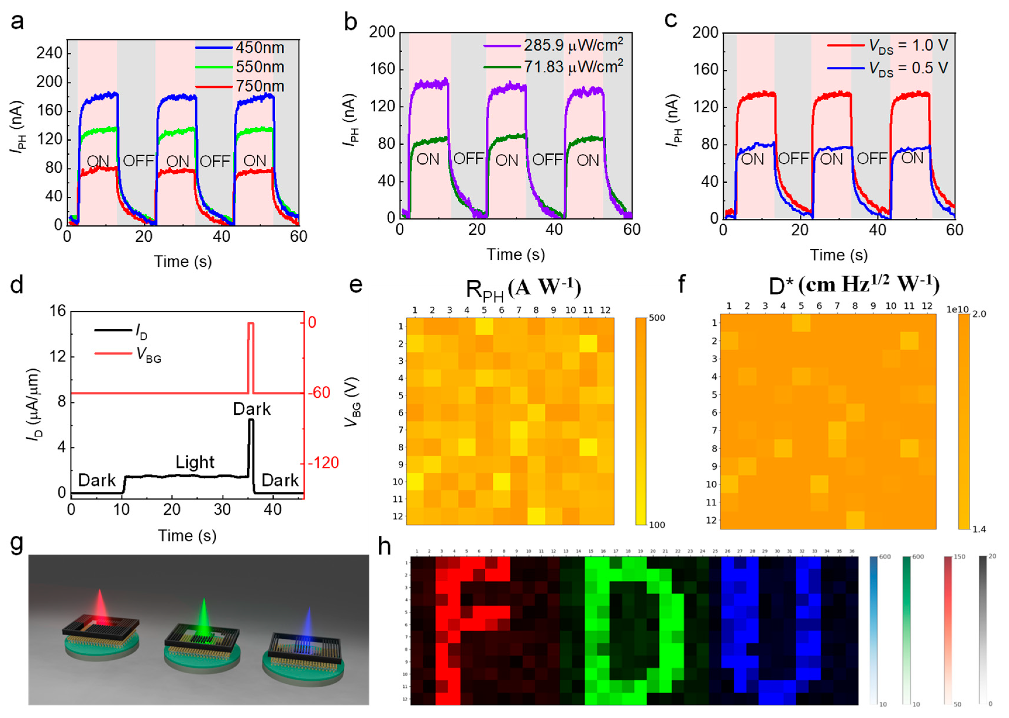 Nanomaterials 12 04118 g004