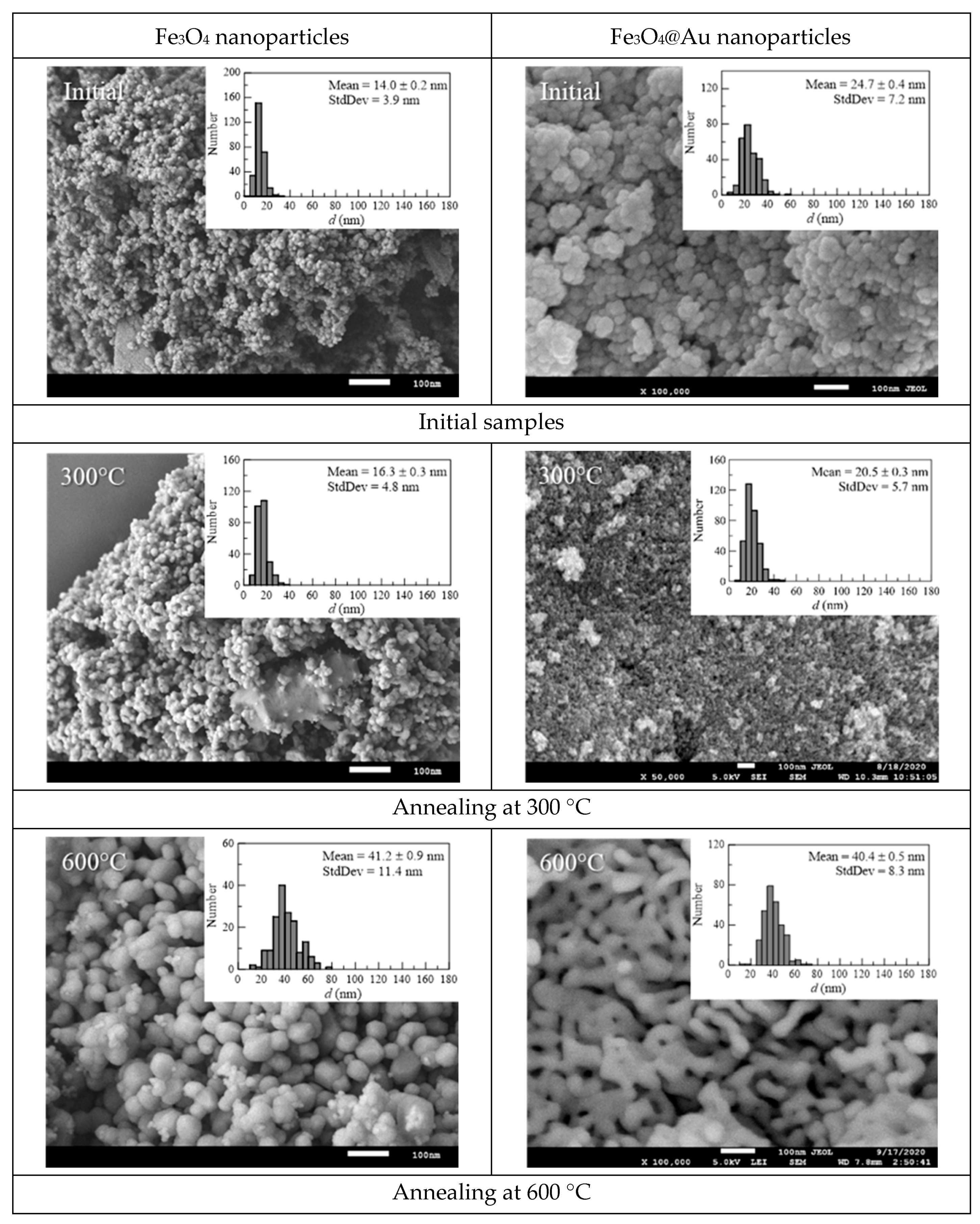 Nanomaterials 12 04121 g001a Nanomaterials 12 04121 g001a