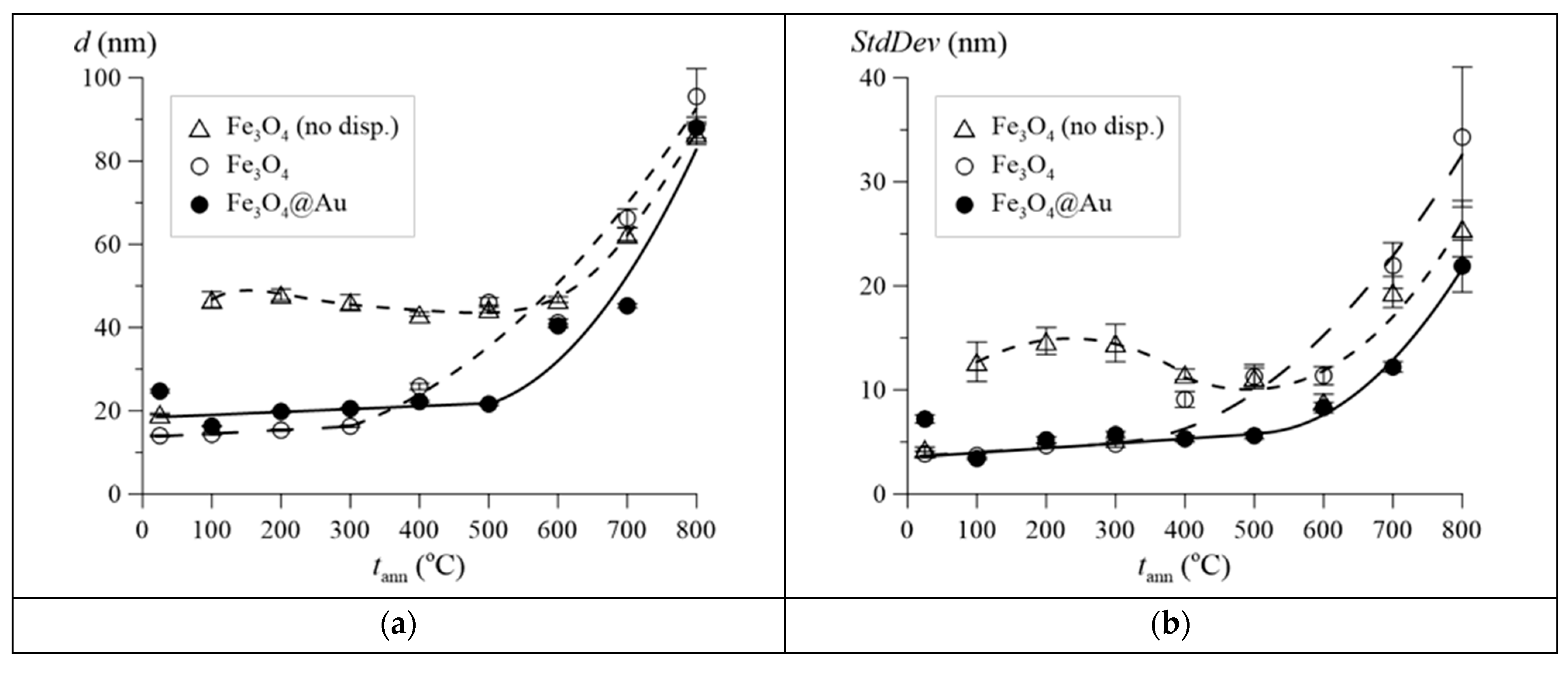 Nanomaterials 12 04121 g002 Nanomaterials 12 04121 g002