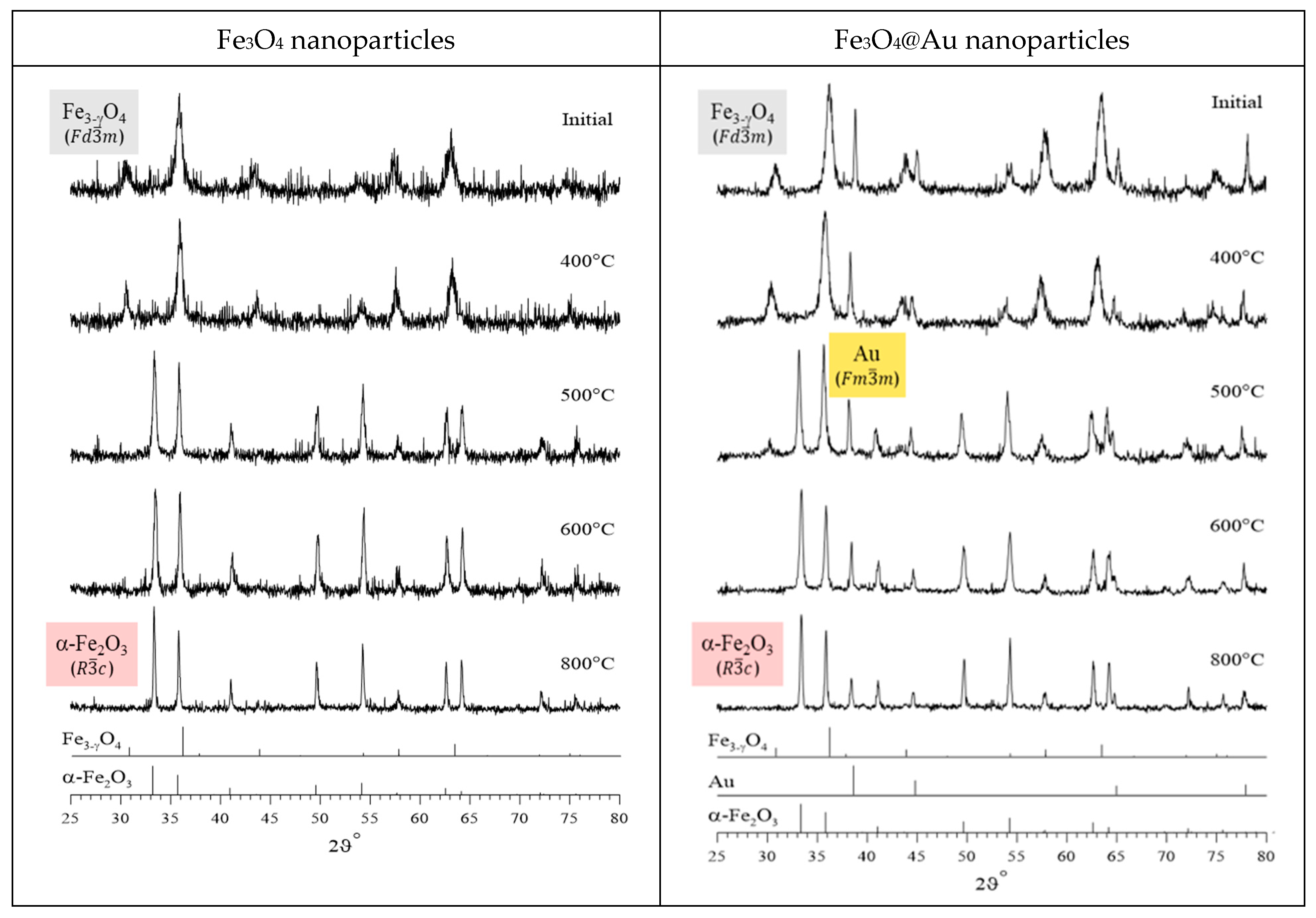 Nanomaterials 12 04121 g005 Nanomaterials 12 04121 g005