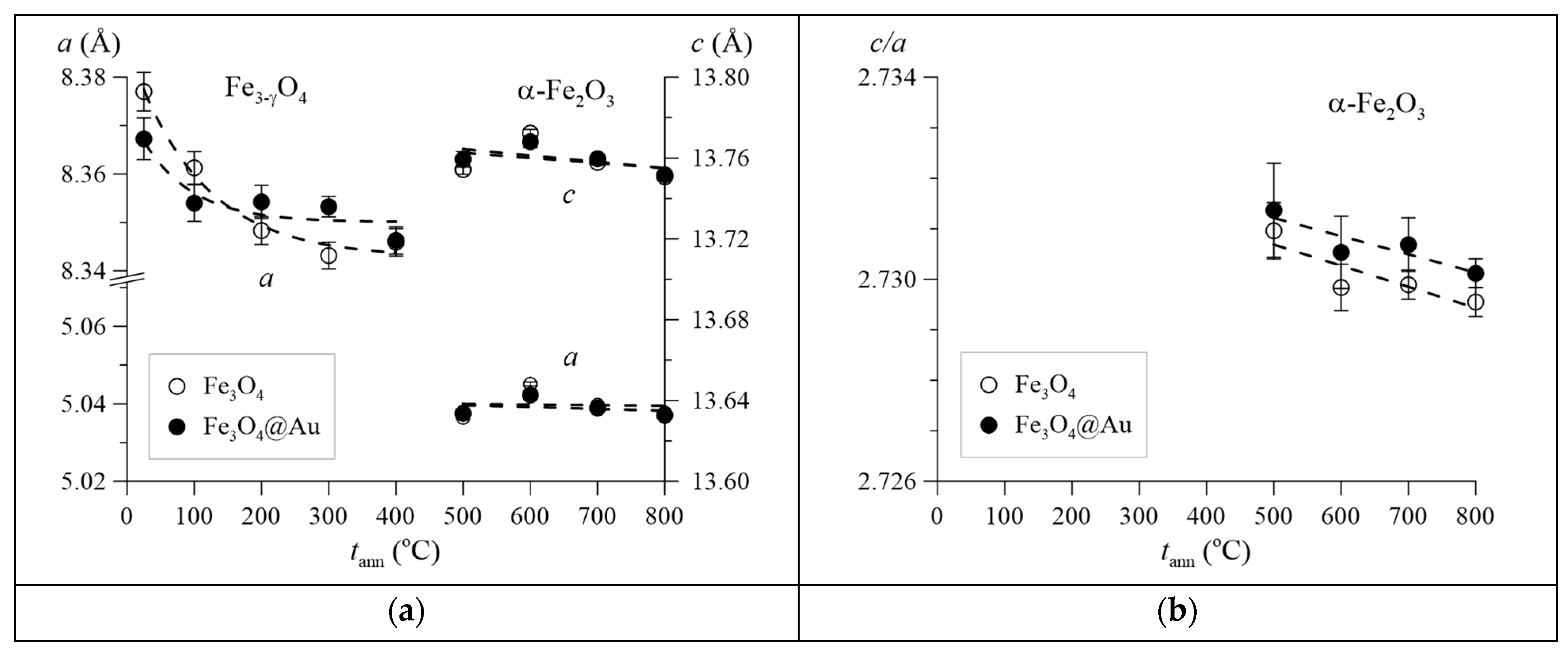 Nanomaterials 12 04121 g007 Nanomaterials 12 04121 g007