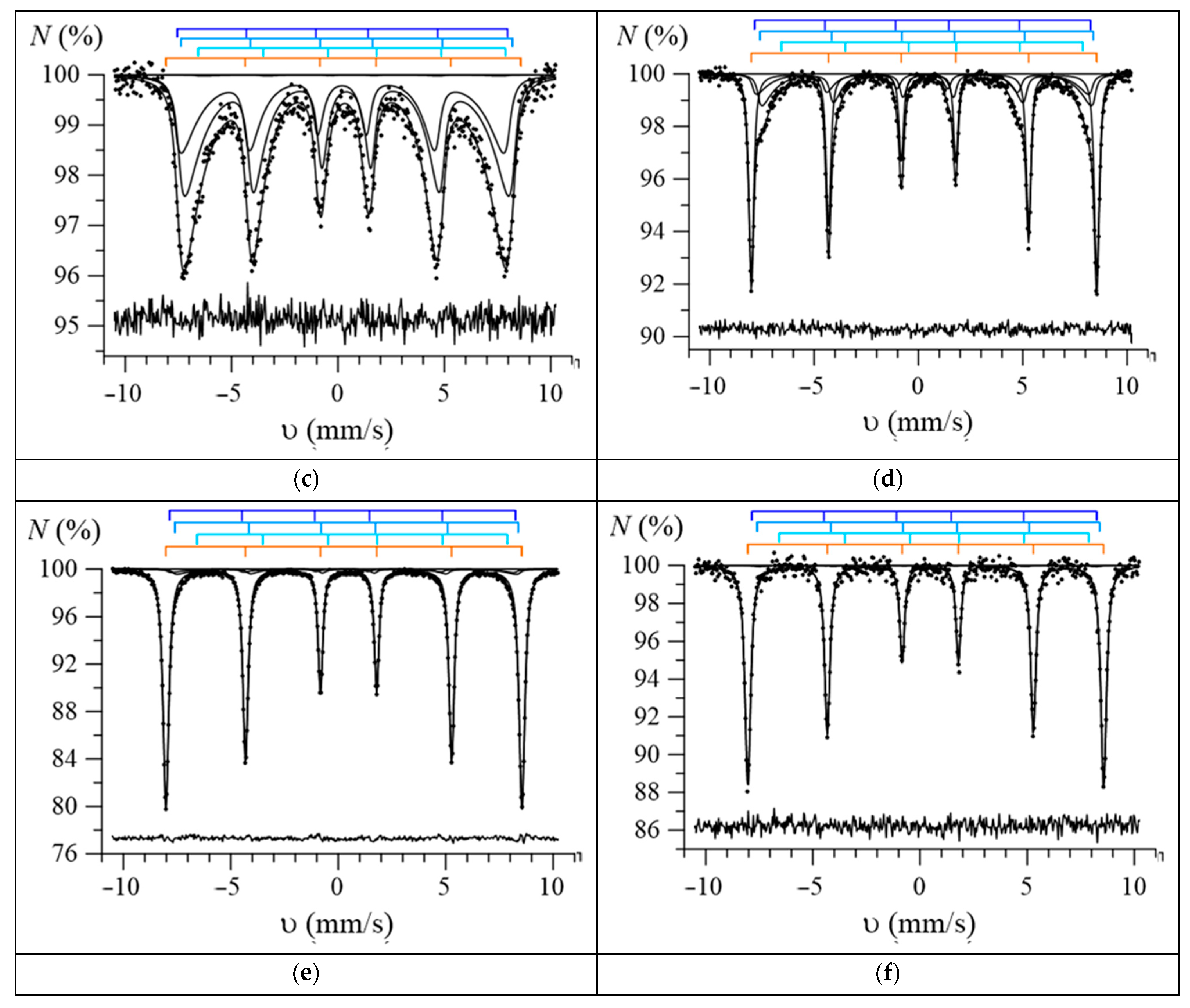 Nanomaterials 12 04121 g008b Nanomaterials 12 04121 g008b