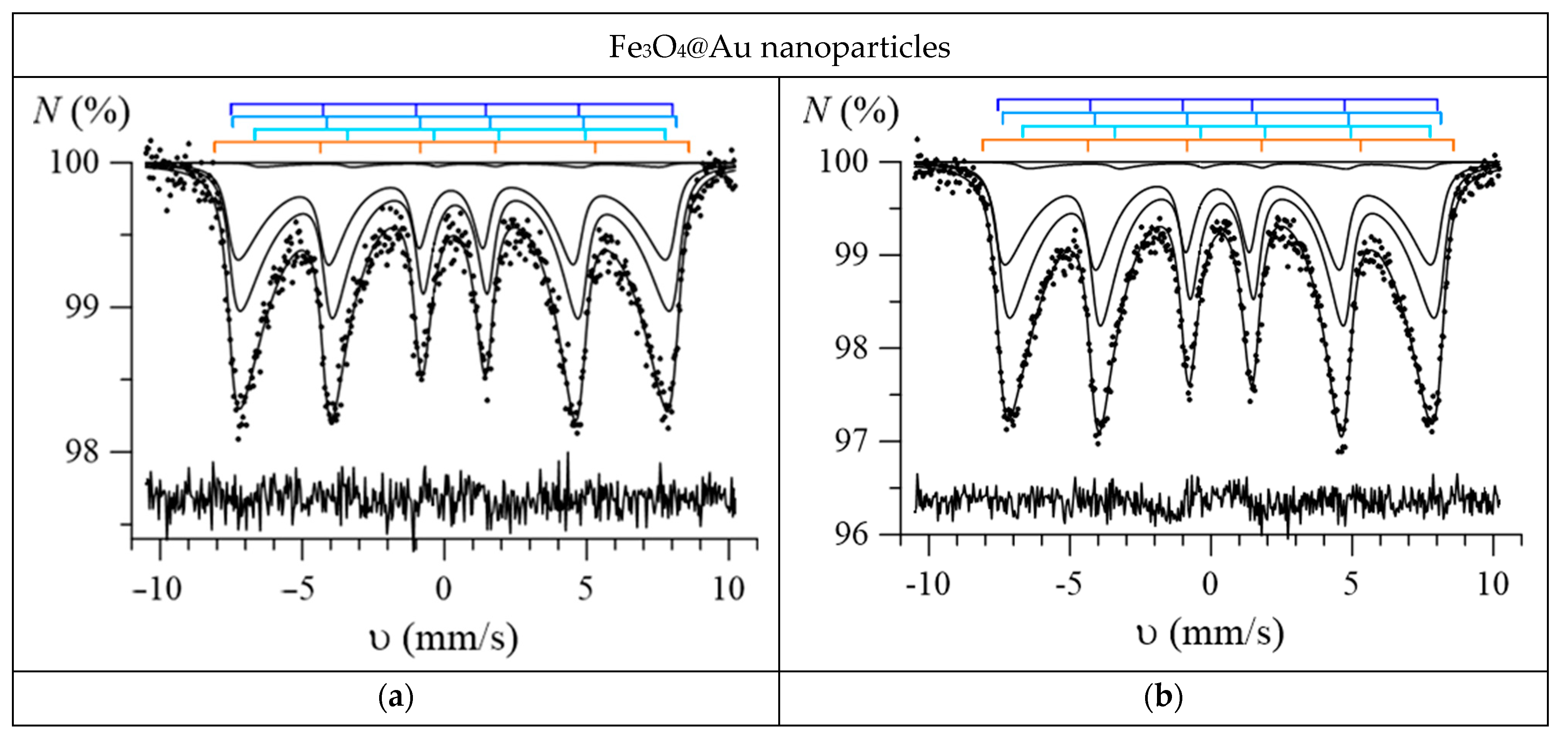 Nanomaterials 12 04121 g009a Nanomaterials 12 04121 g009a