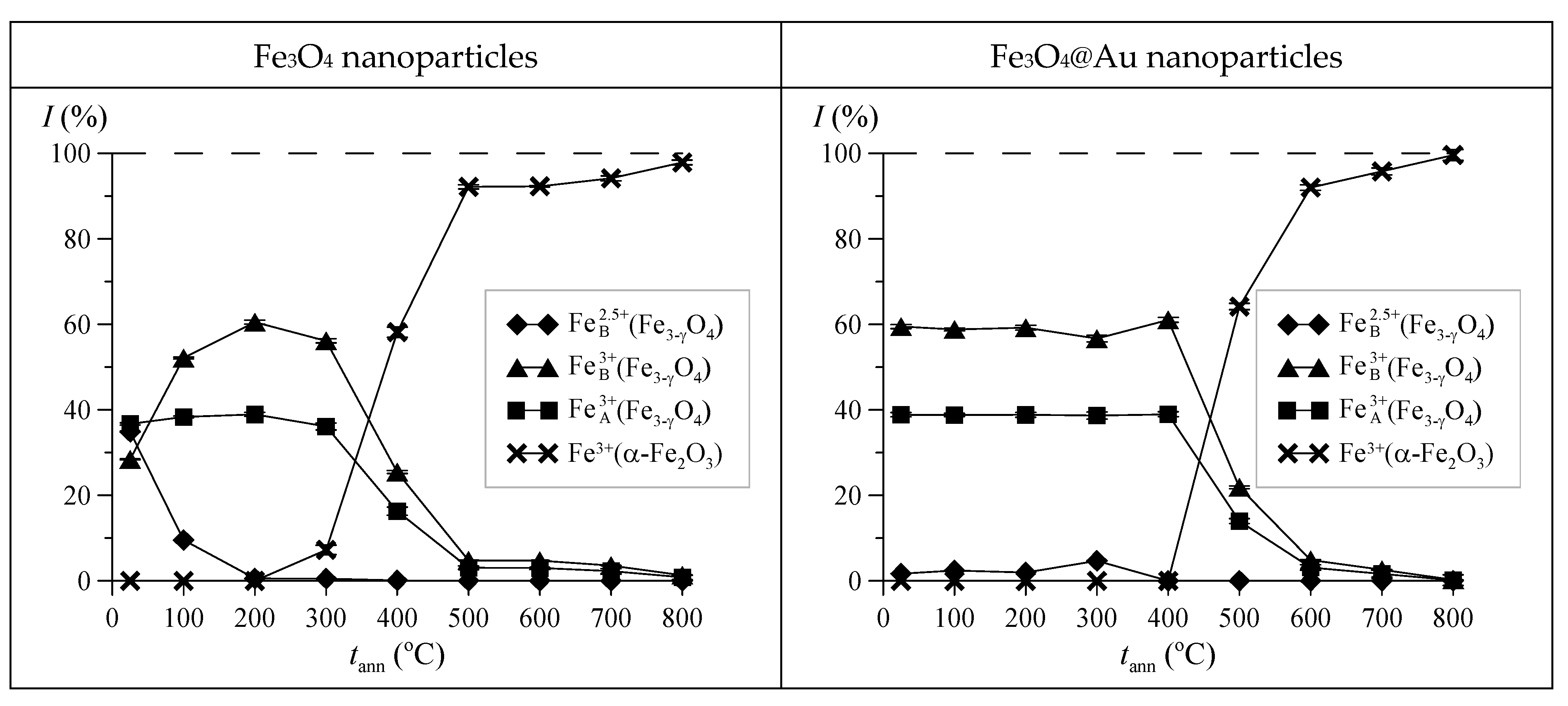 Nanomaterials 12 04121 g011 Nanomaterials 12 04121 g011