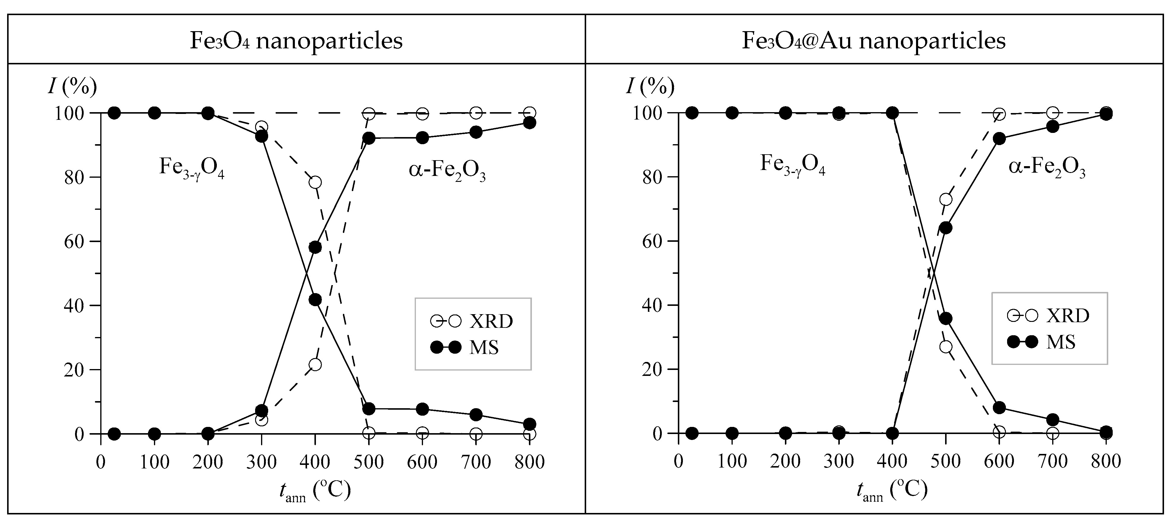 Nanomaterials 12 04121 g012 Nanomaterials 12 04121 g012