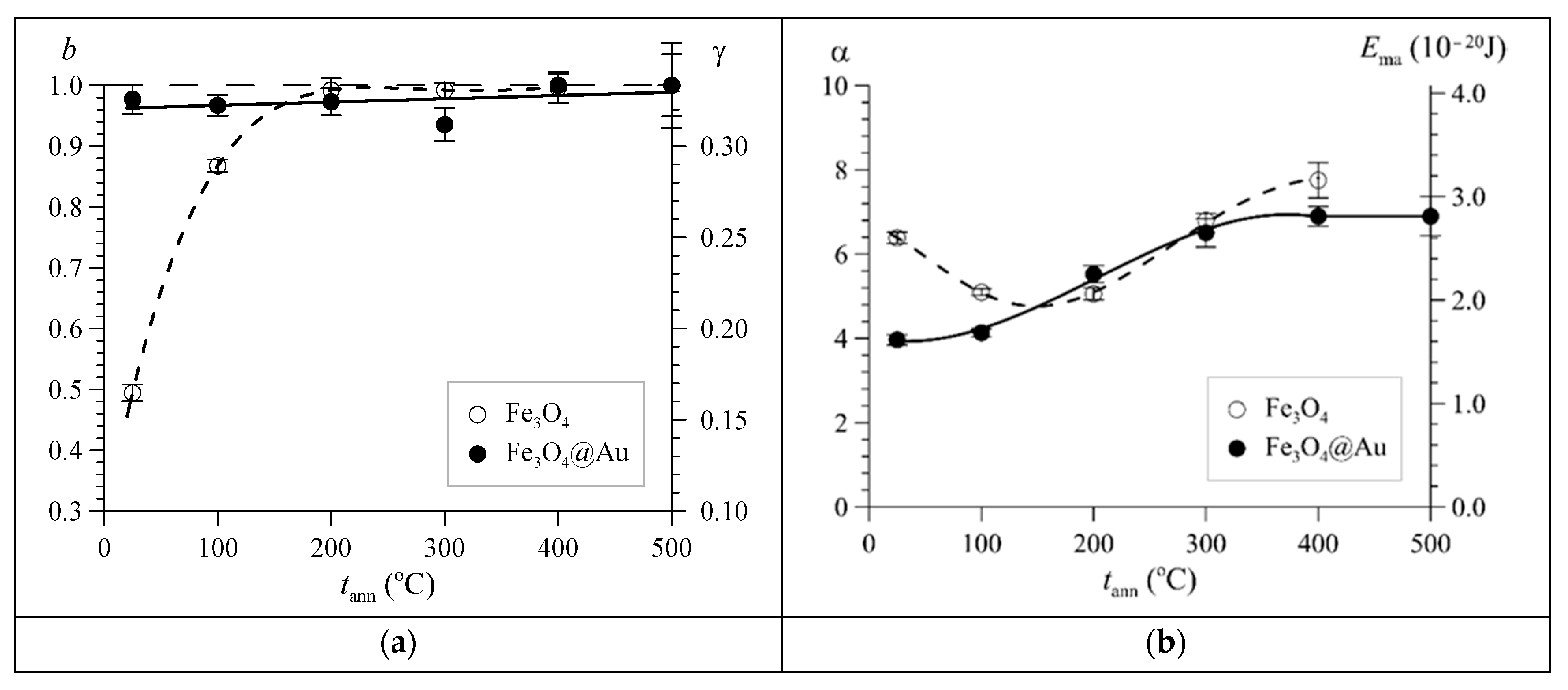 Nanomaterials 12 04121 g013a Nanomaterials 12 04121 g013a