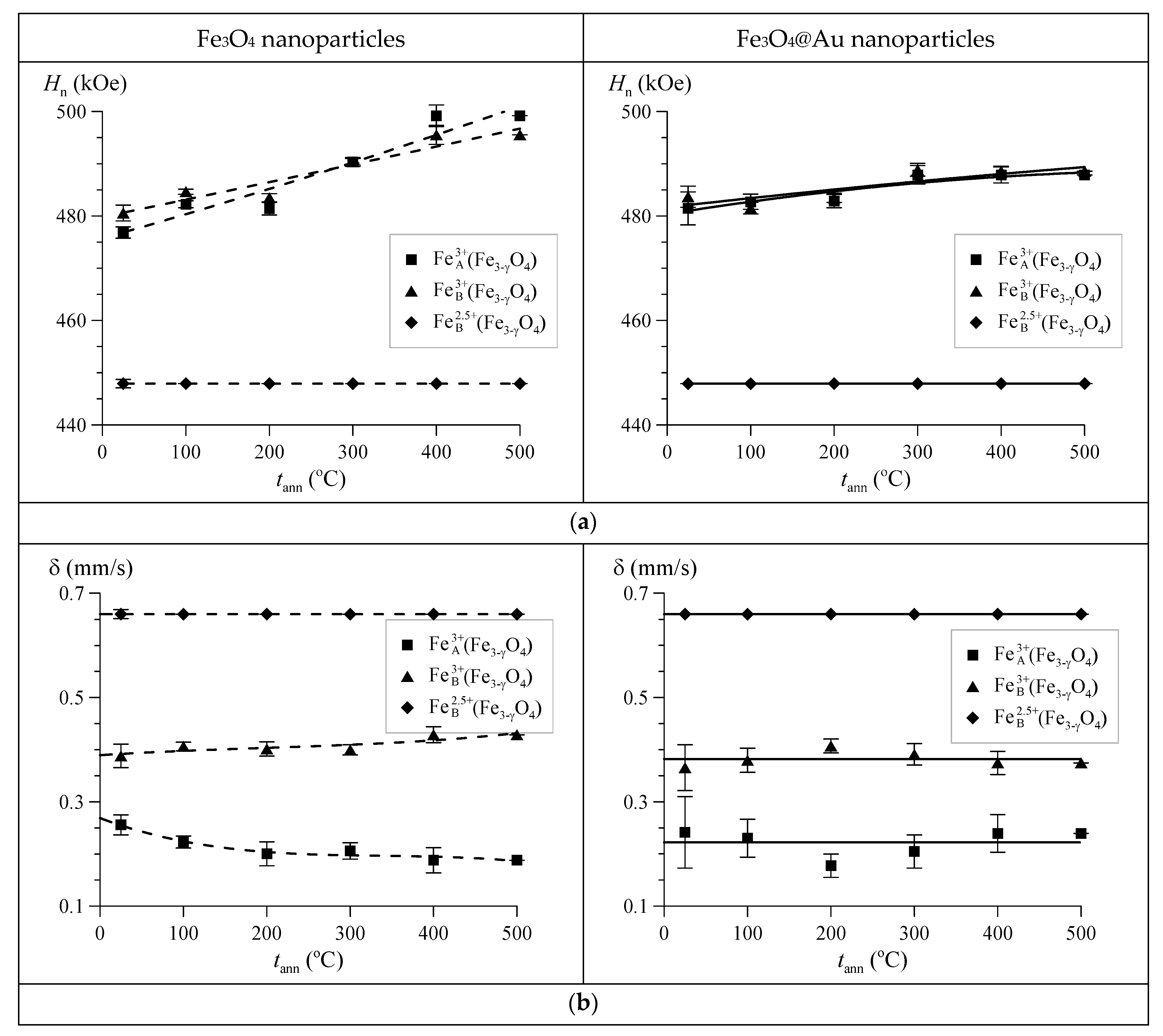 Nanomaterials 12 04121 g014a Nanomaterials 12 04121 g014a