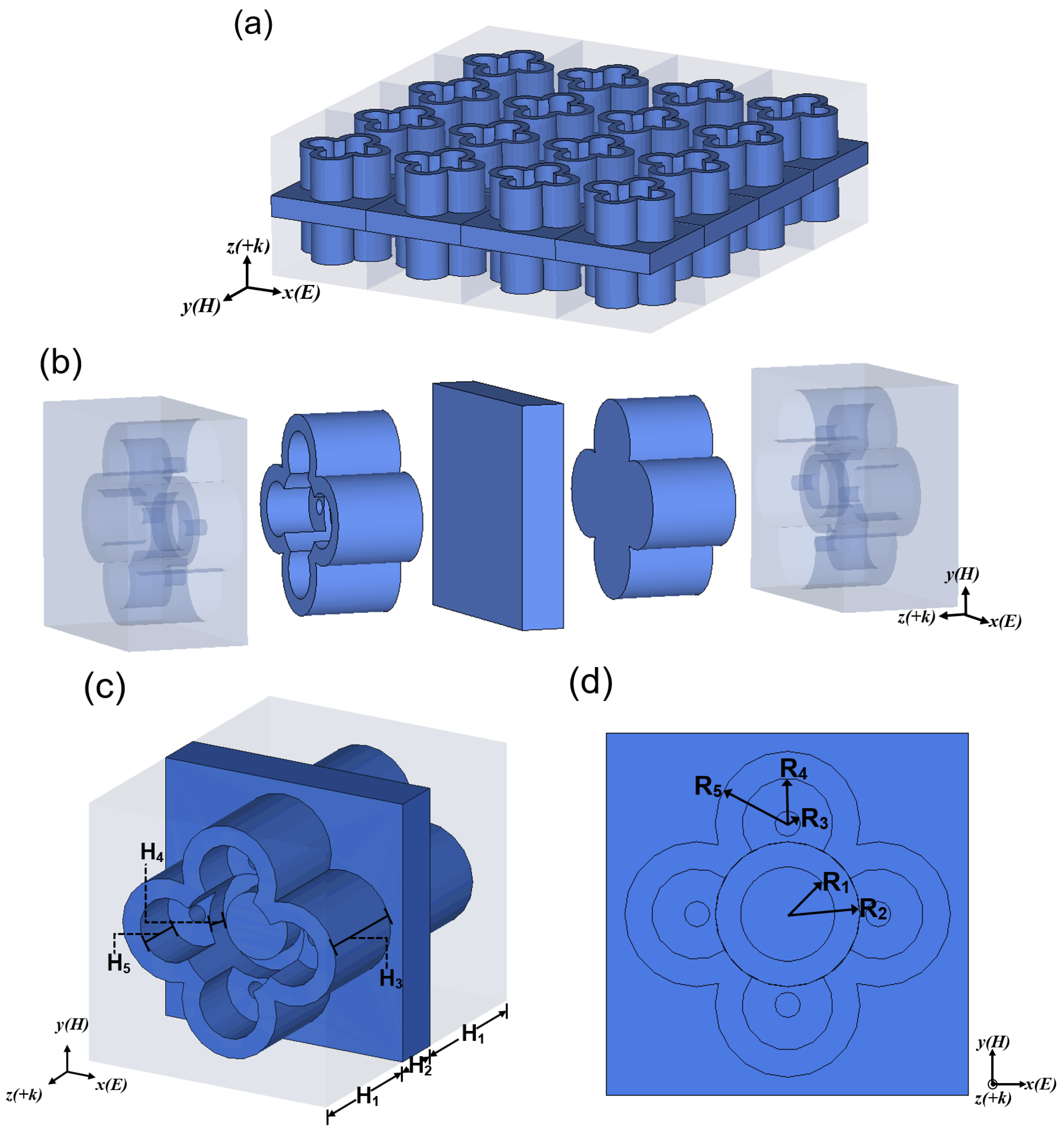 Nanomaterials 12 04124 g001 Nanomaterials 12 04124 g001