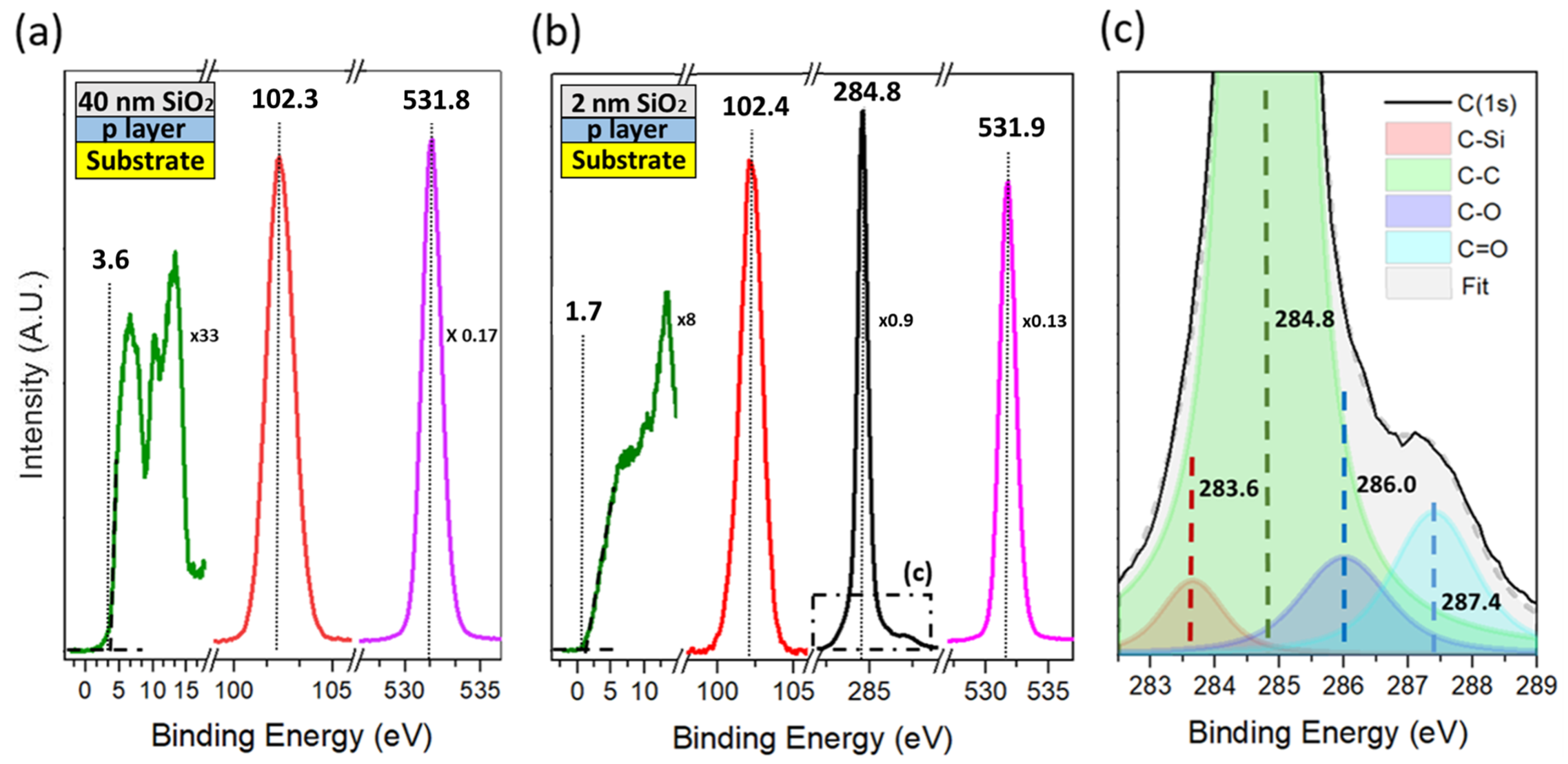 Nanomaterials 12 04125 g003