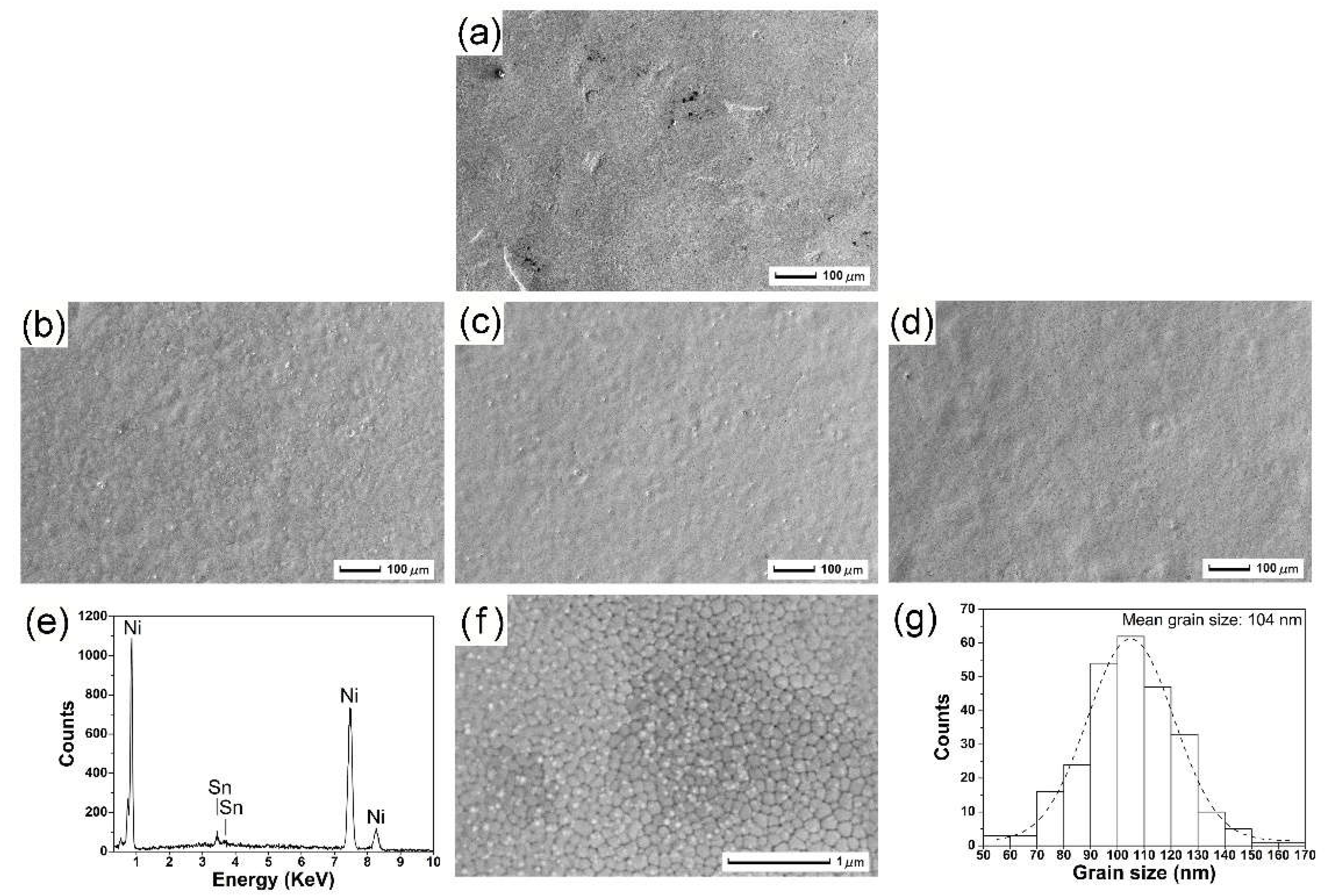 Nanomaterials 12 04127 g002
