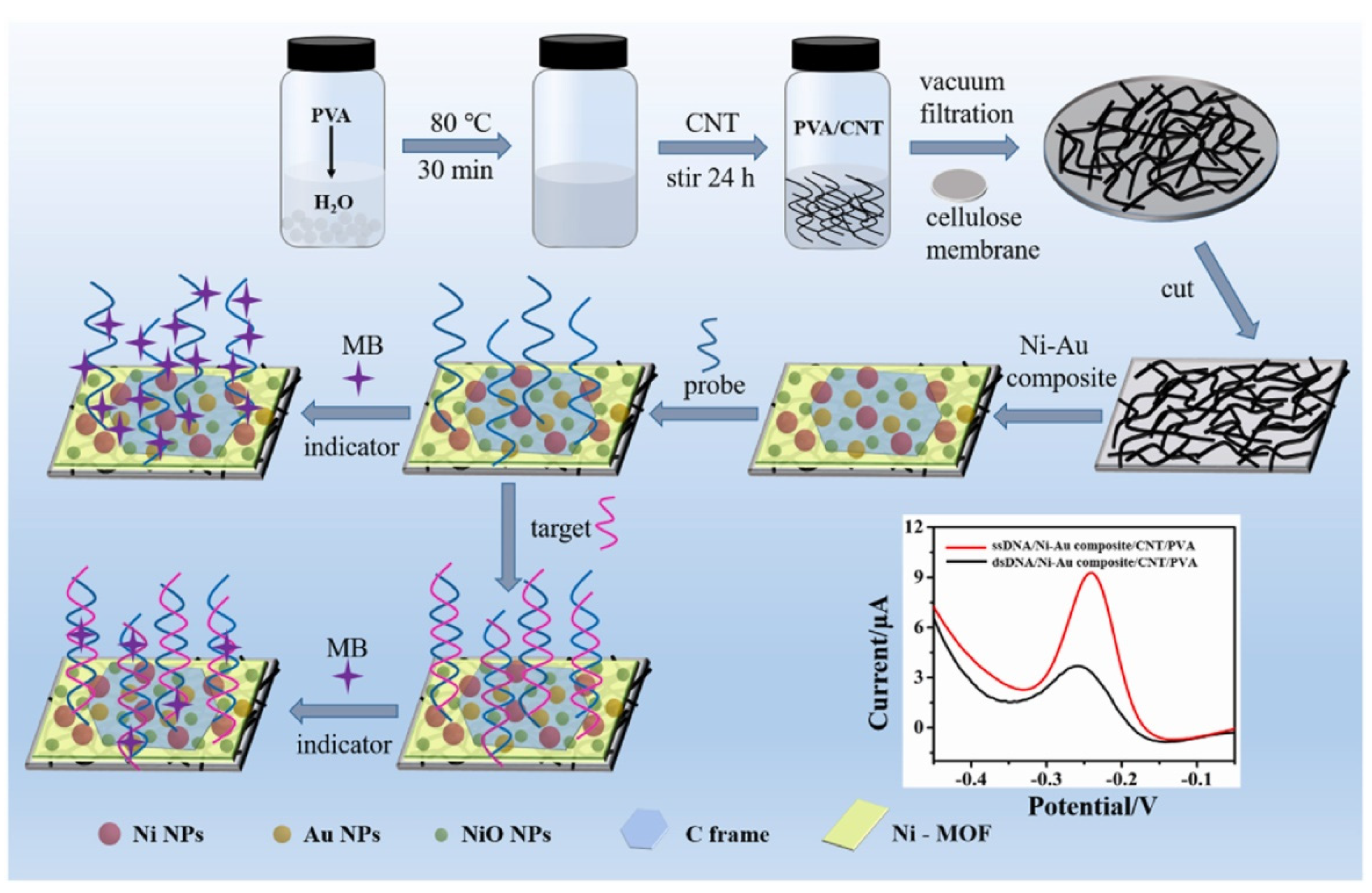 Nanomaterials 