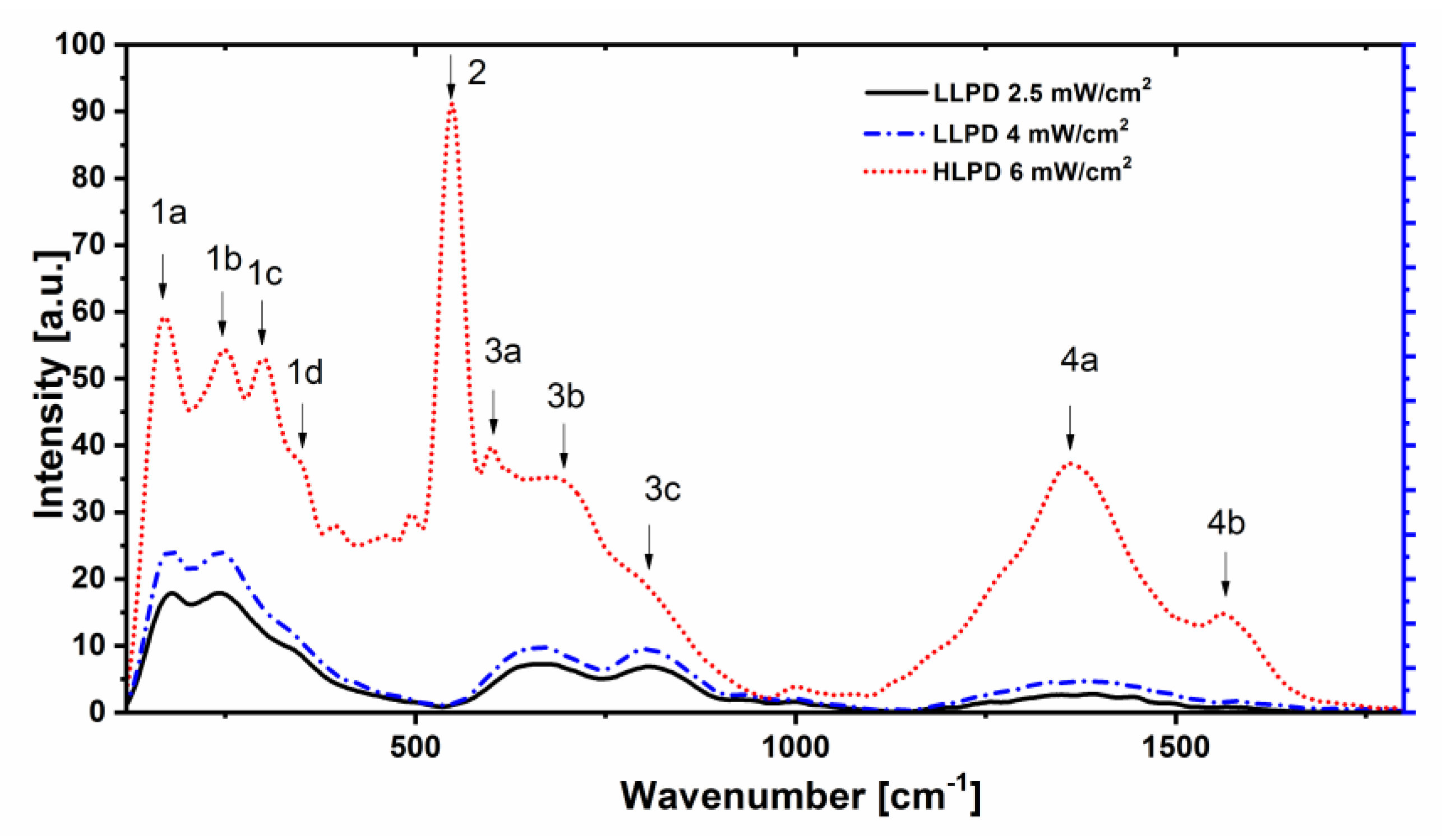 Nanomaterials 12 04136 g004