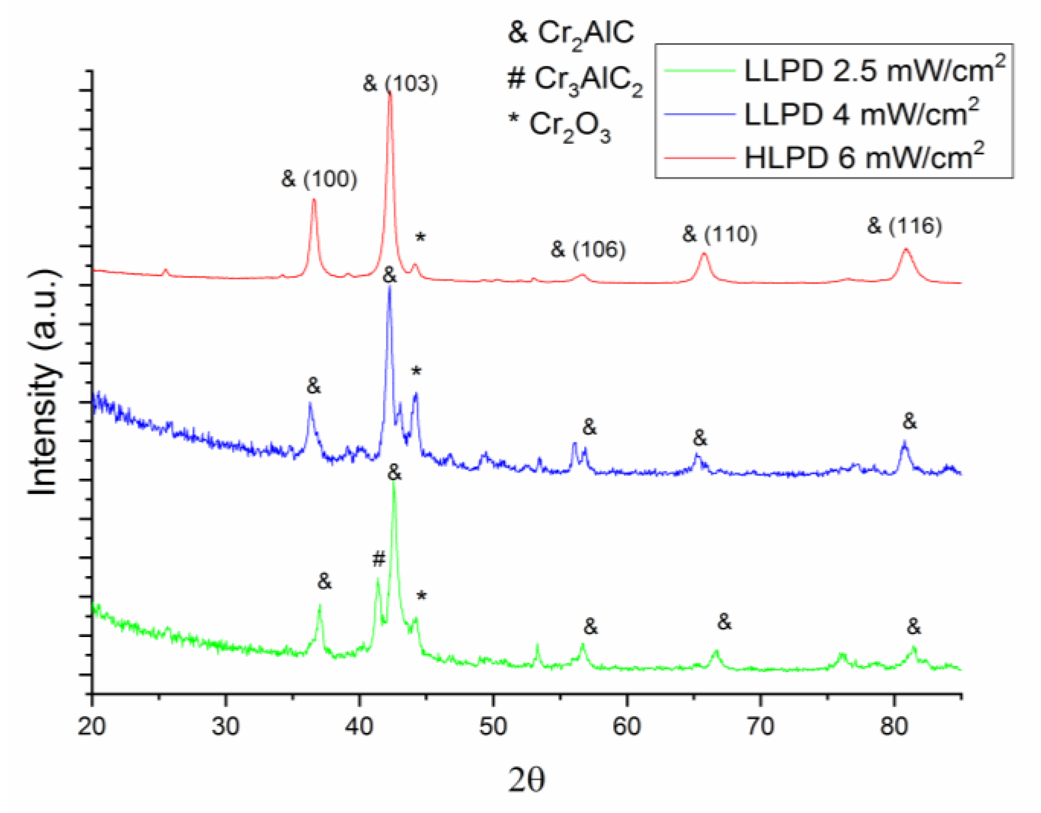 Nanomaterials 12 04136 g005