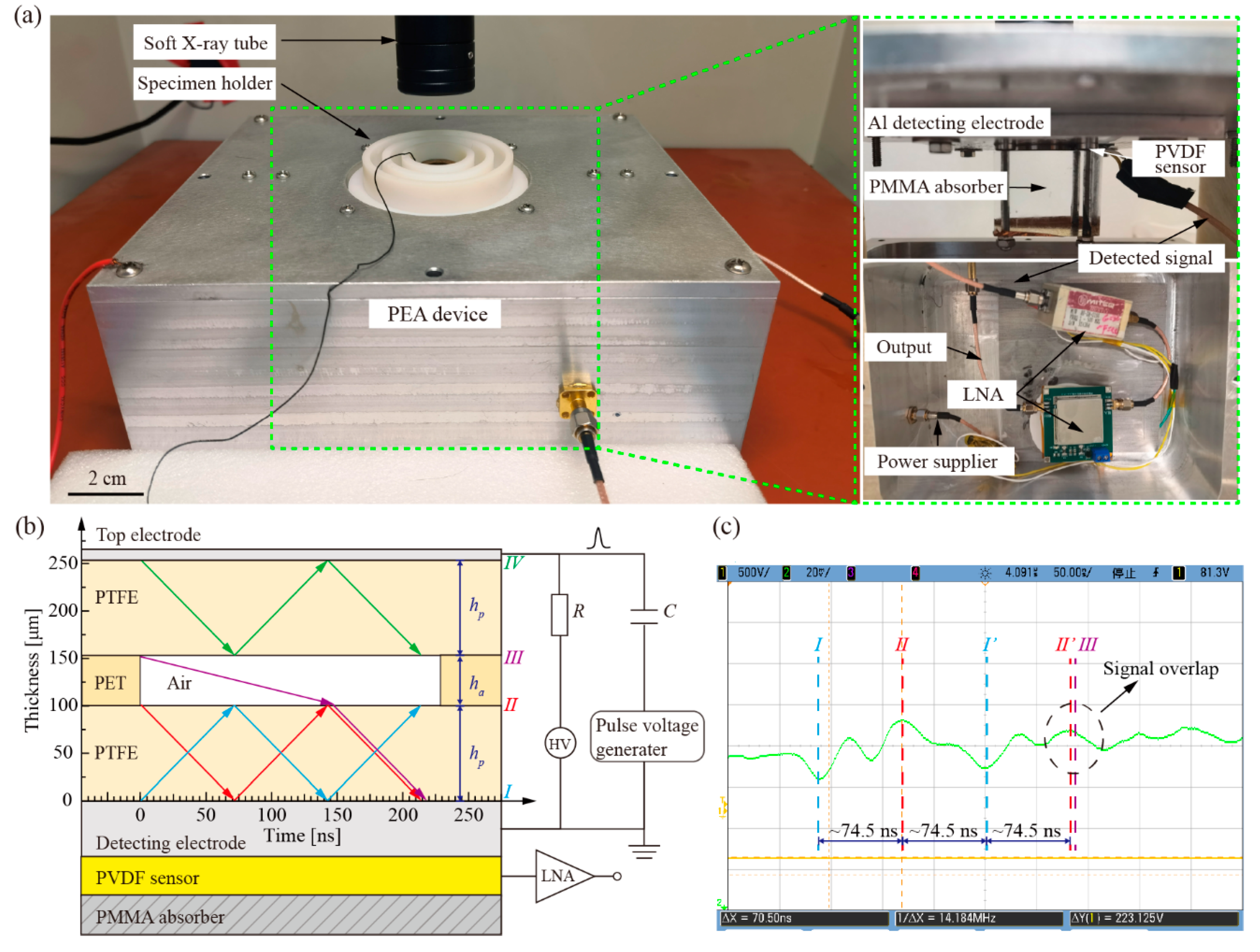 Nanomaterials 12 04143 g003 Nanomaterials 12 04143 g003