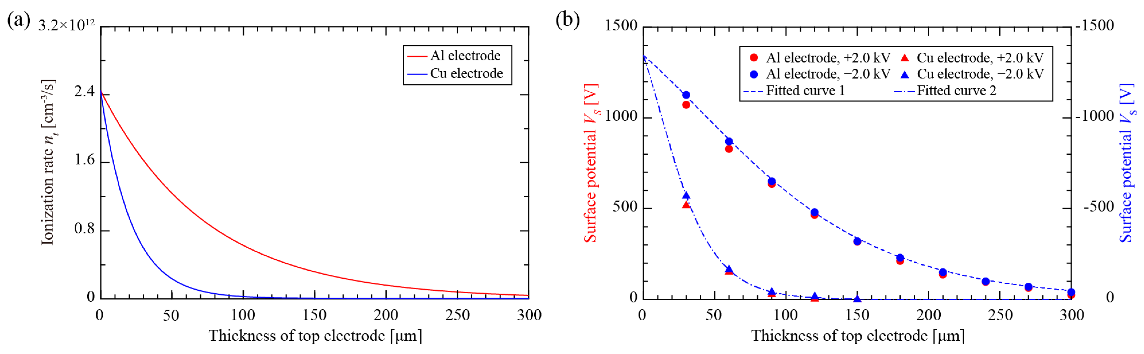 Nanomaterials 12 04143 g004 Nanomaterials 12 04143 g004