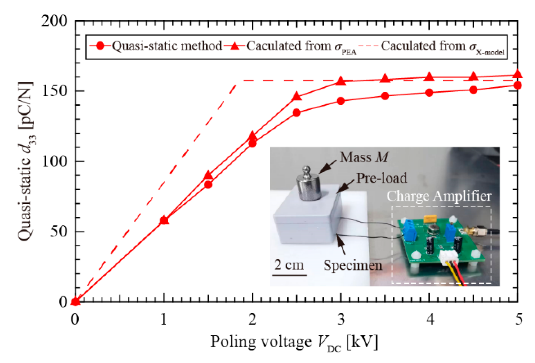 Nanomaterials 12 04143 g009 Nanomaterials 12 04143 g009