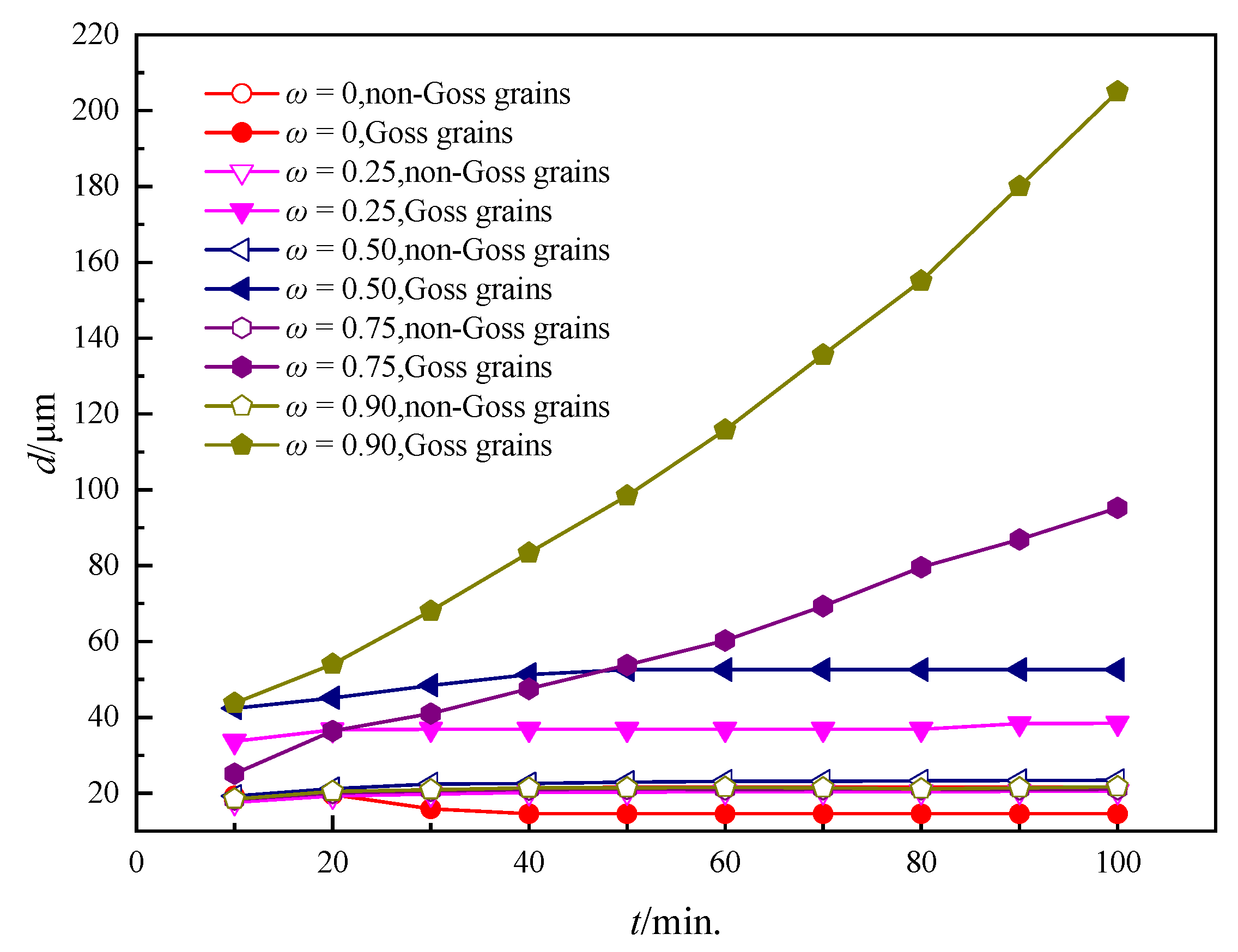 Nanomaterials 12 04148 g010 Nanomaterials 12 04148 g010