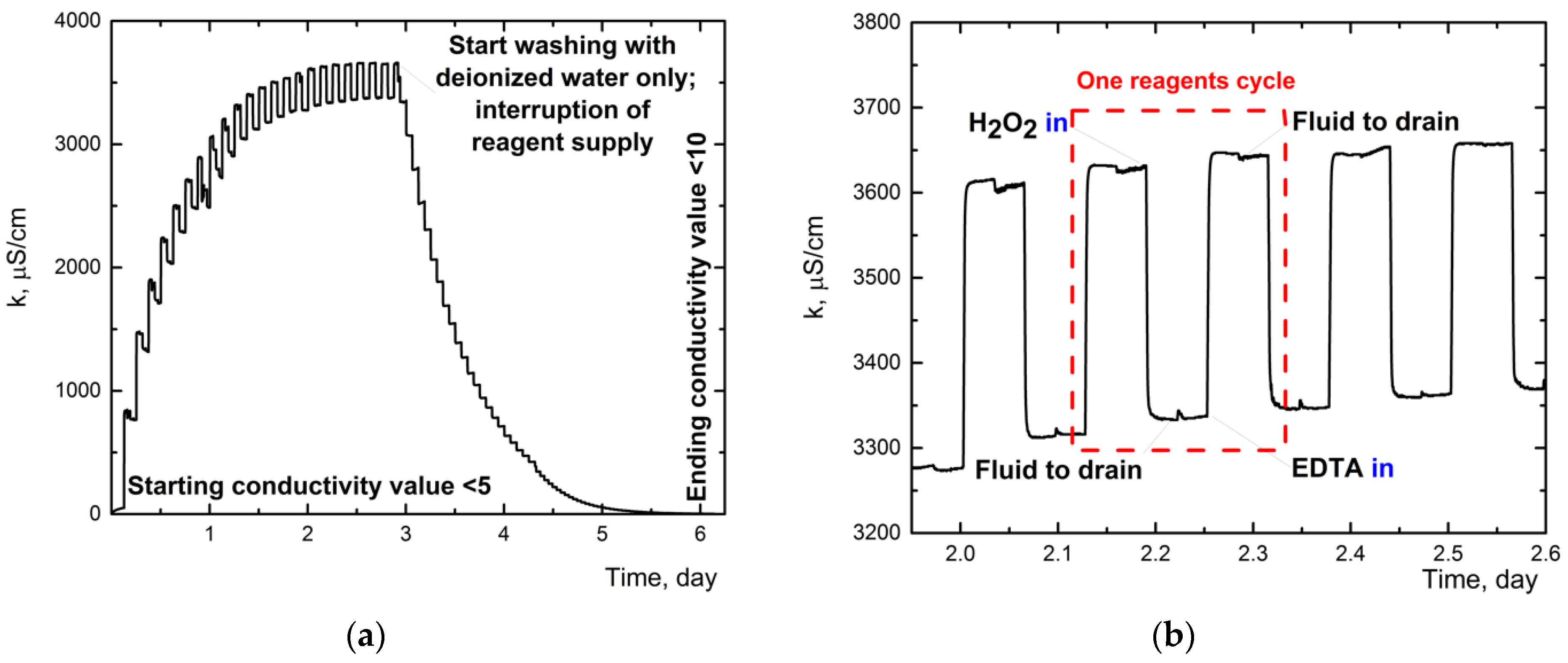 Nanomaterials 12 04159 g002