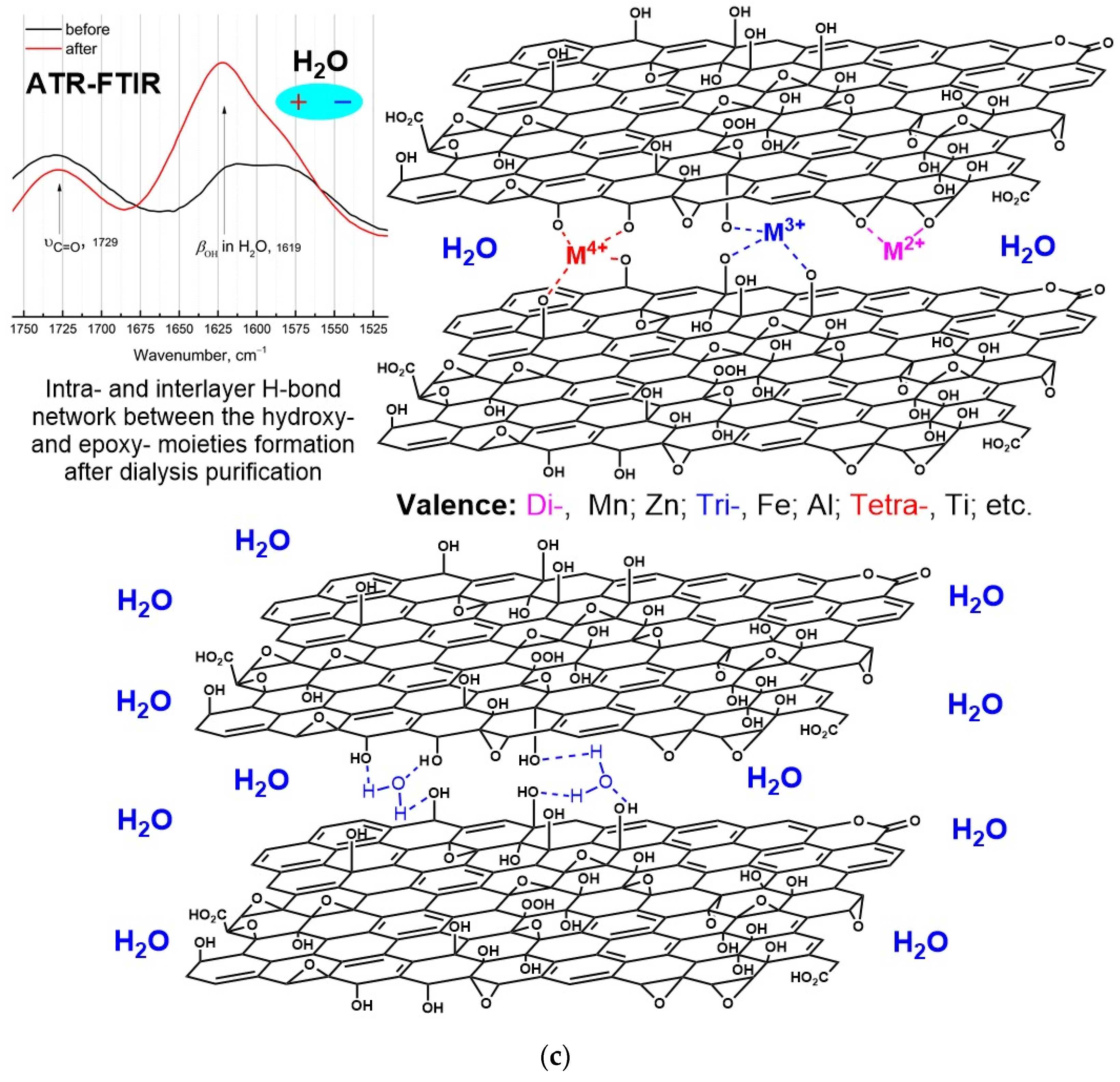 Nanomaterials 12 04159 g005b
