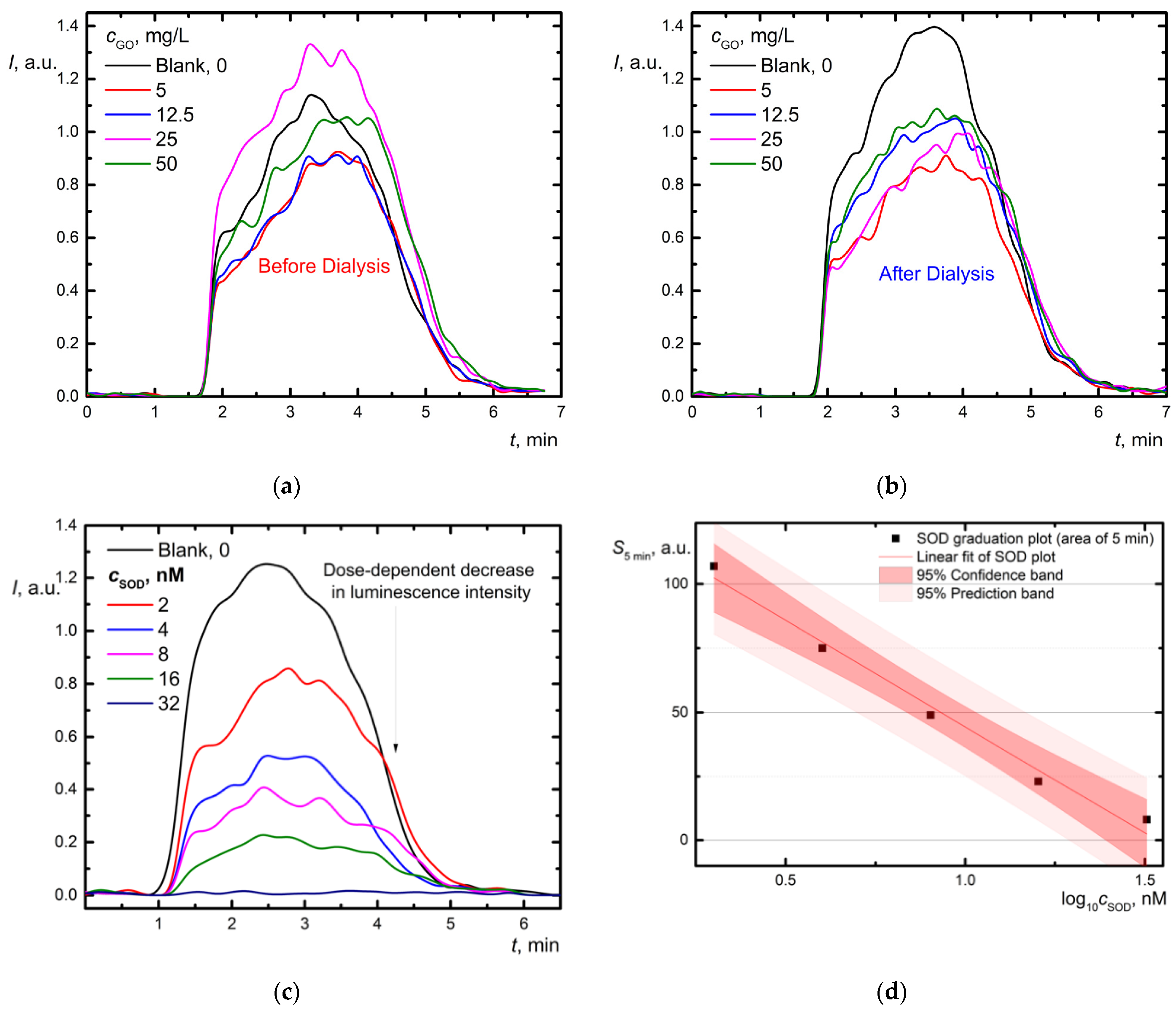 Nanomaterials 12 04159 g006