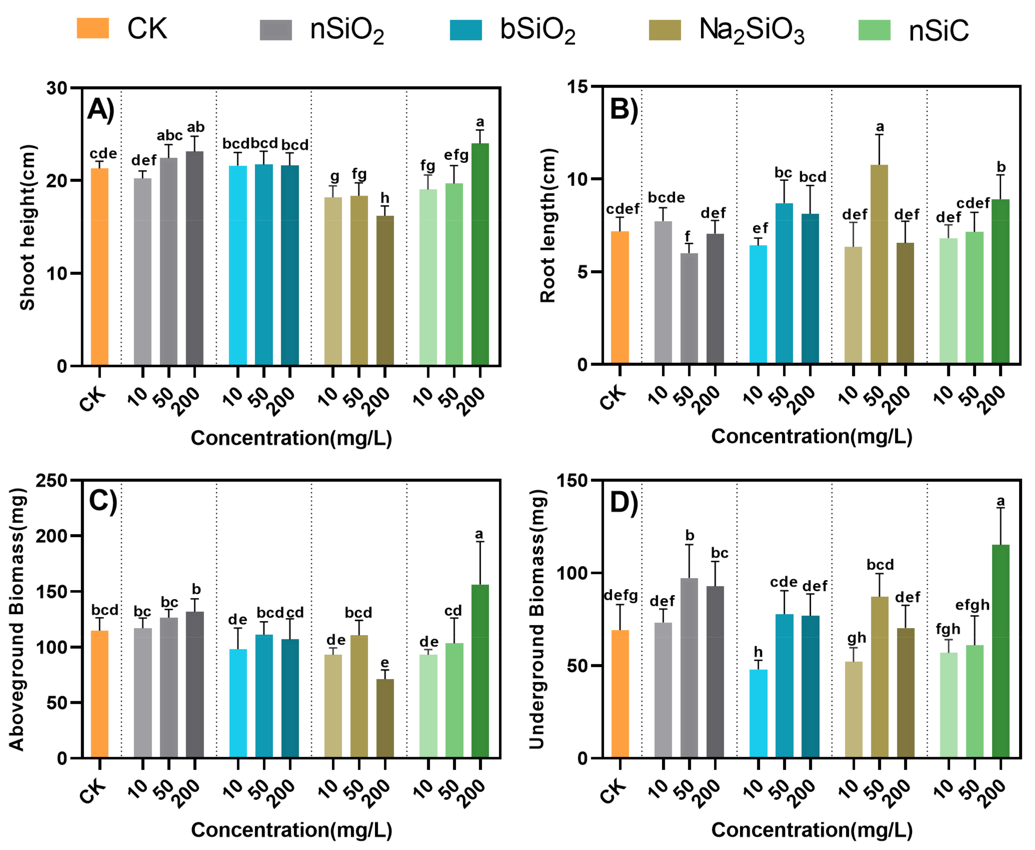Nanomaterials 12 04160 g002