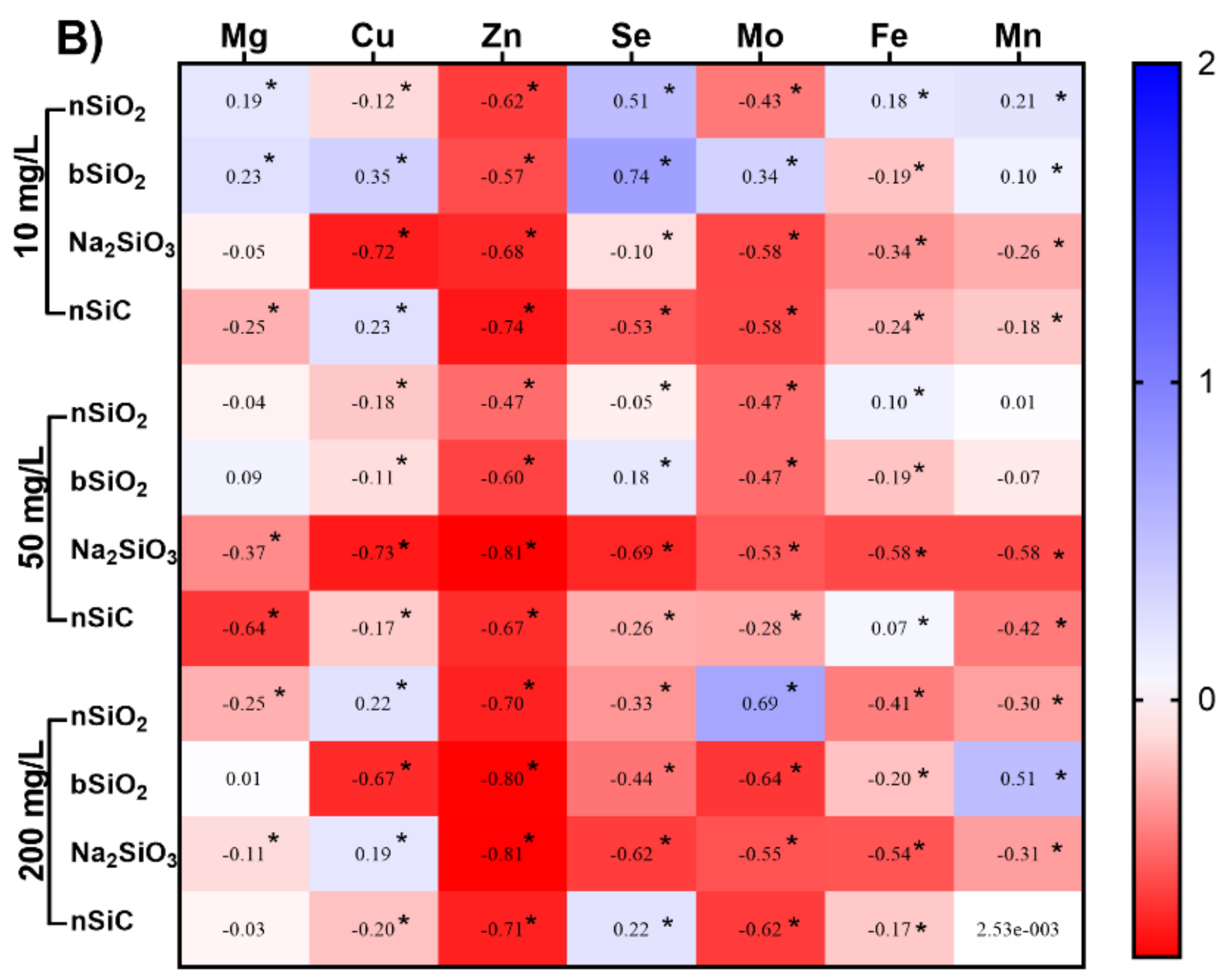 Nanomaterials 12 04160 g005b