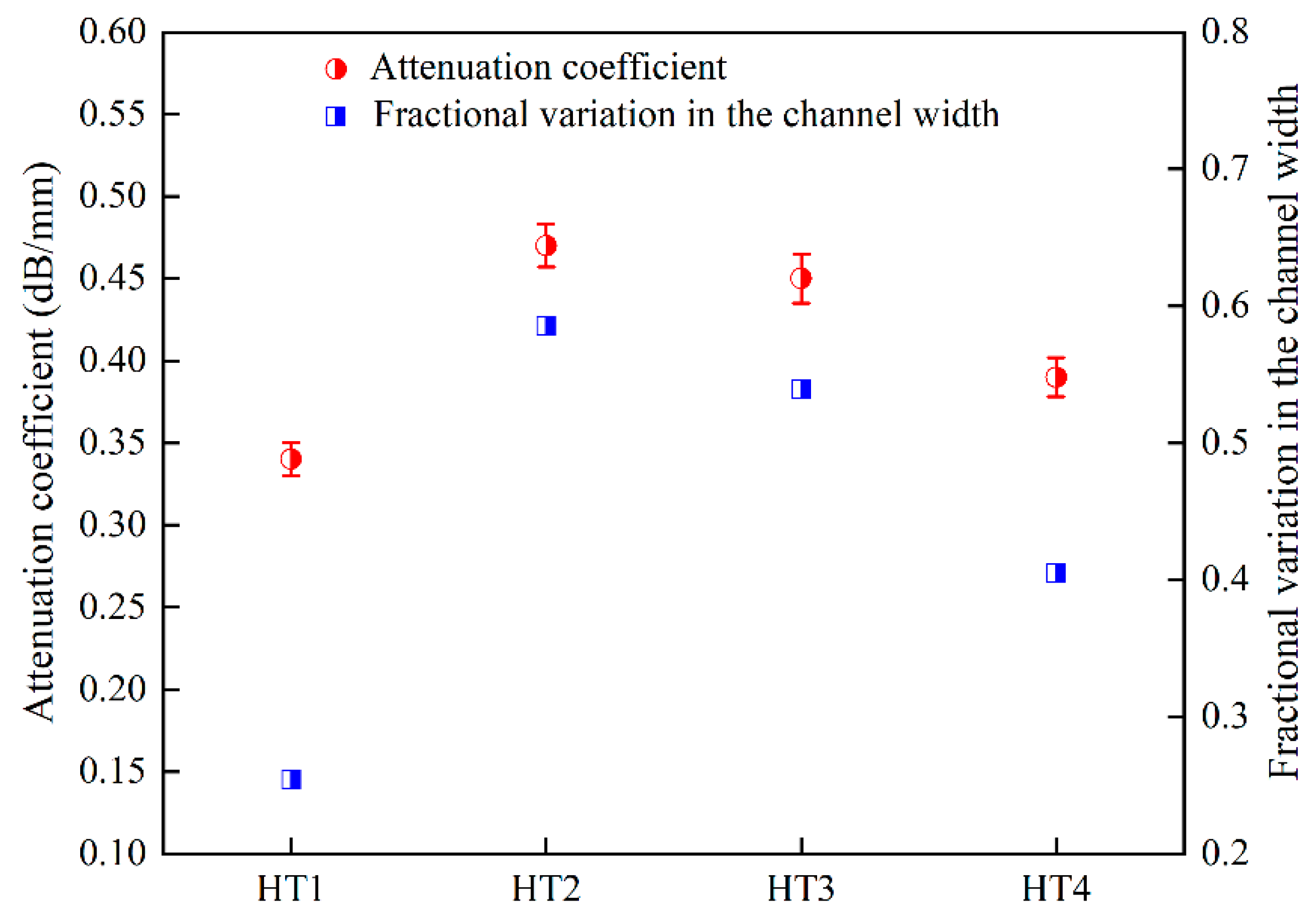Nanomaterials 12 04162 g004