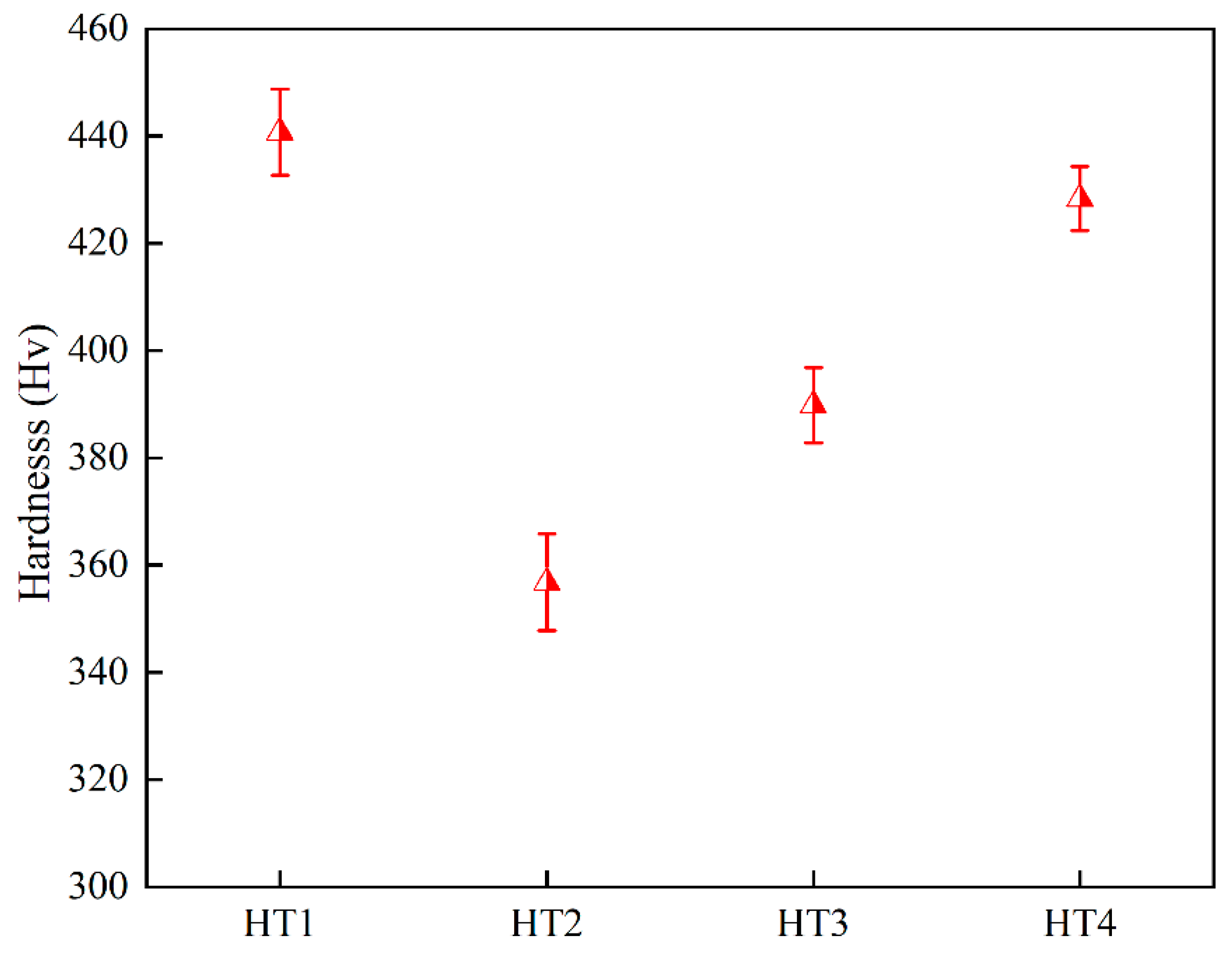 Nanomaterials 12 04162 g005