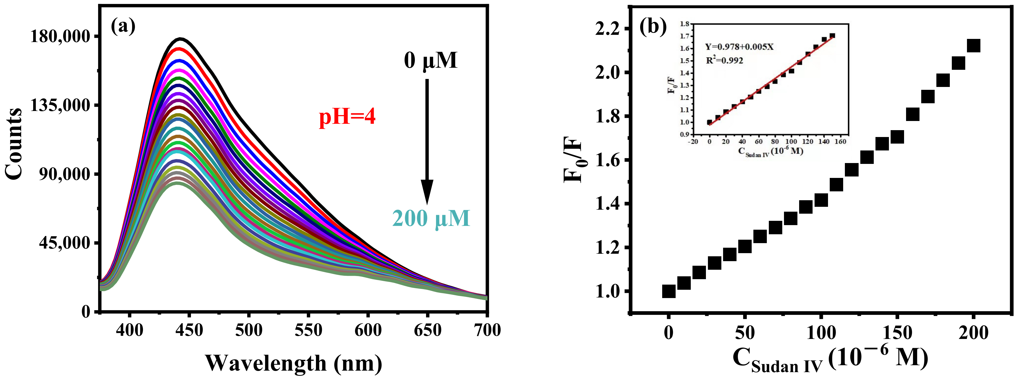 Nanomaterials 12 04166 g010
