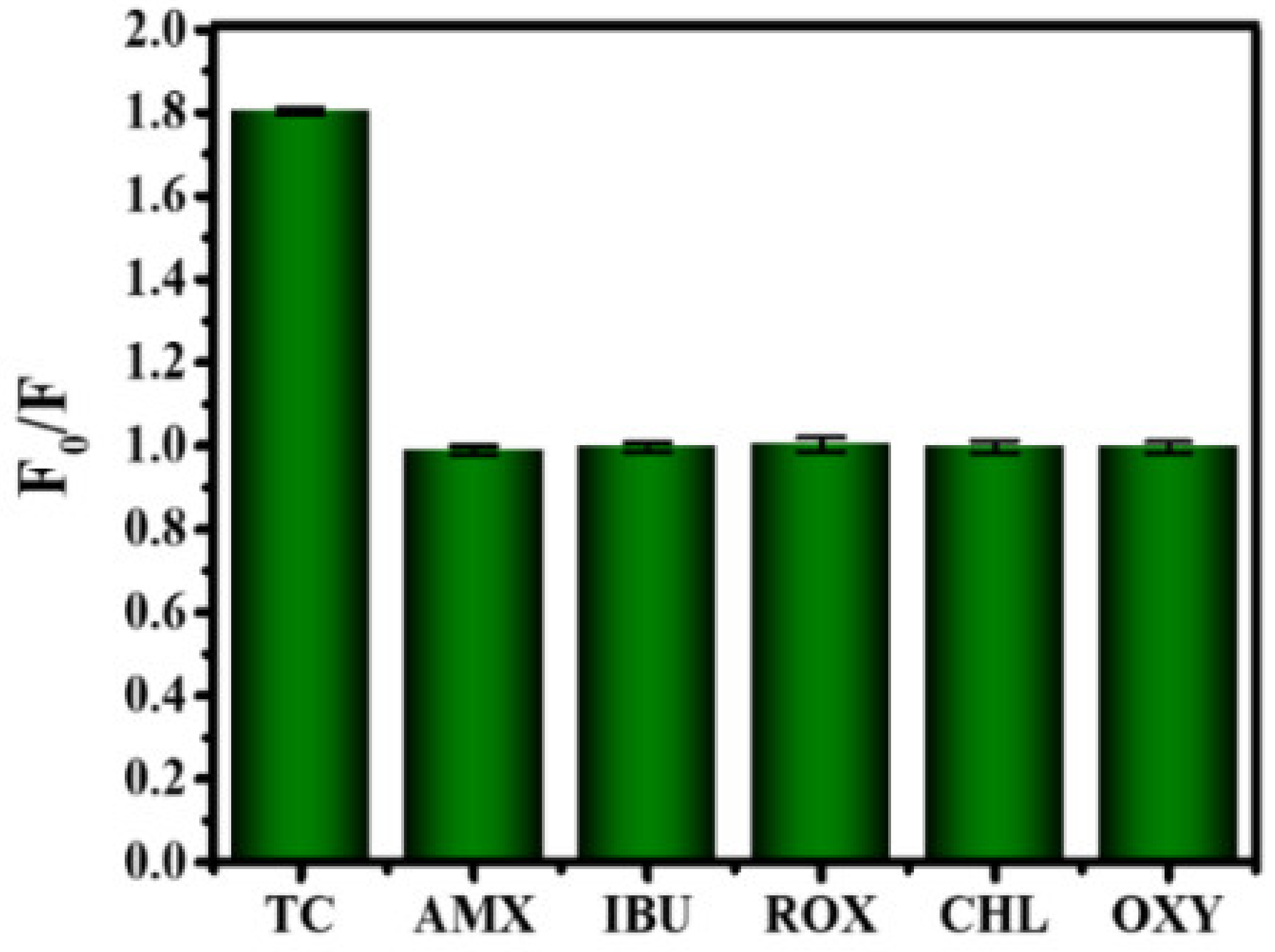 Nanomaterials 12 04166 g012