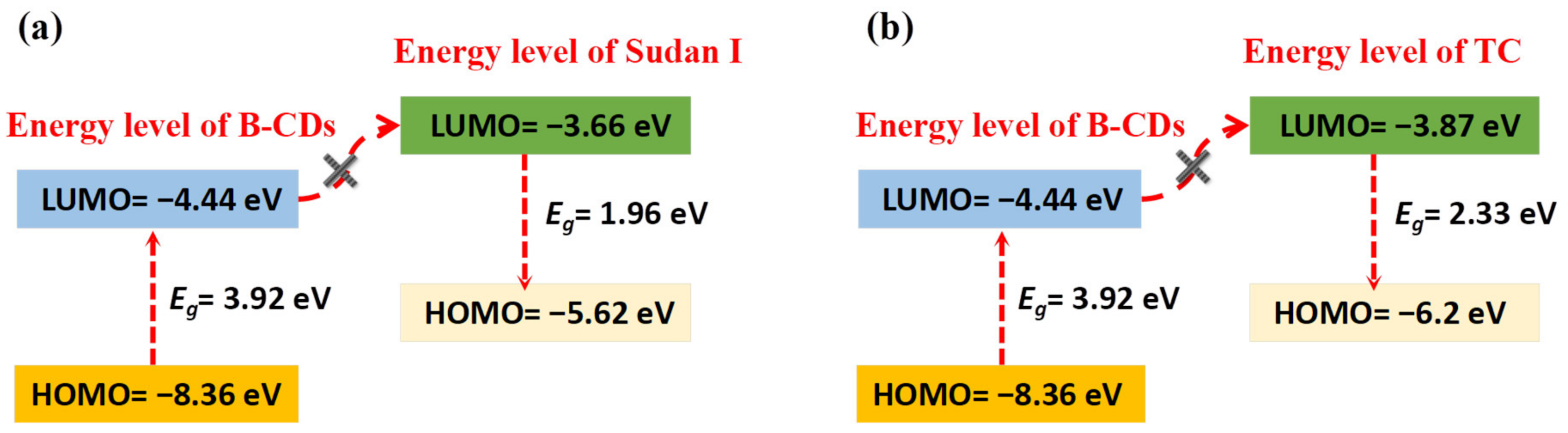Nanomaterials 12 04166 g017