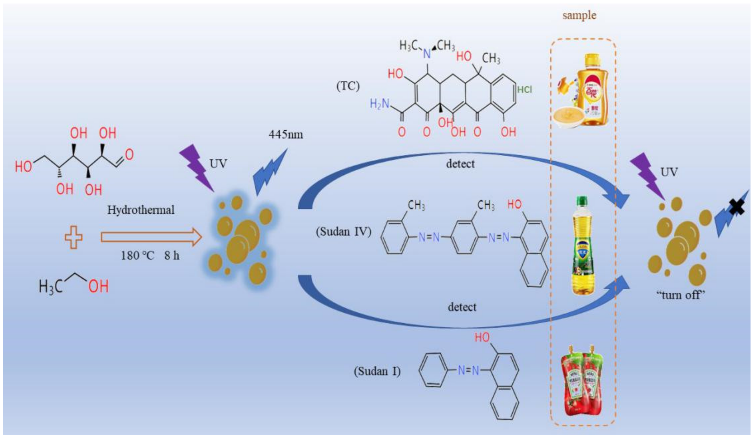 Nanomaterials 12 04166 sch001