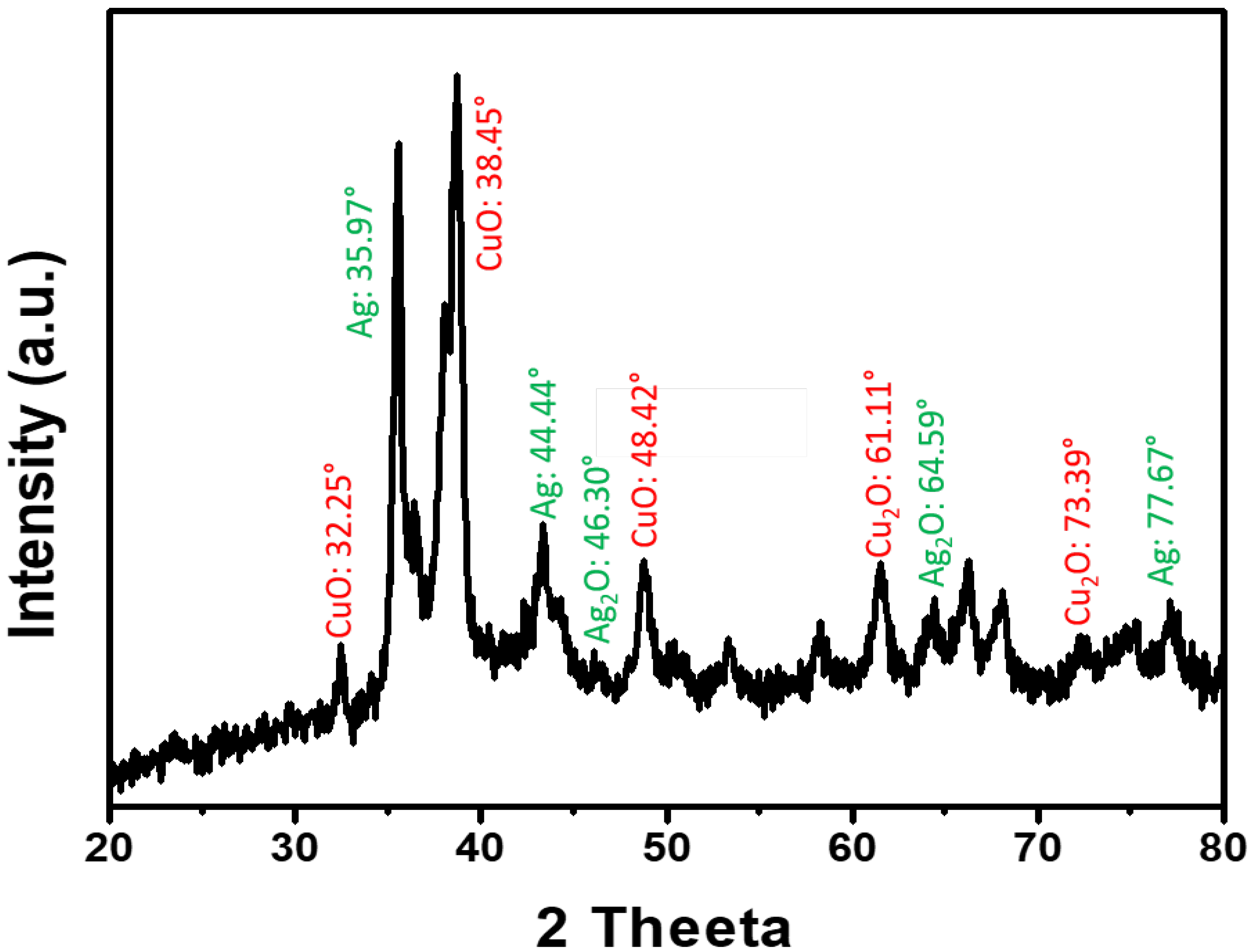 Nanomaterials 12 04167 g004