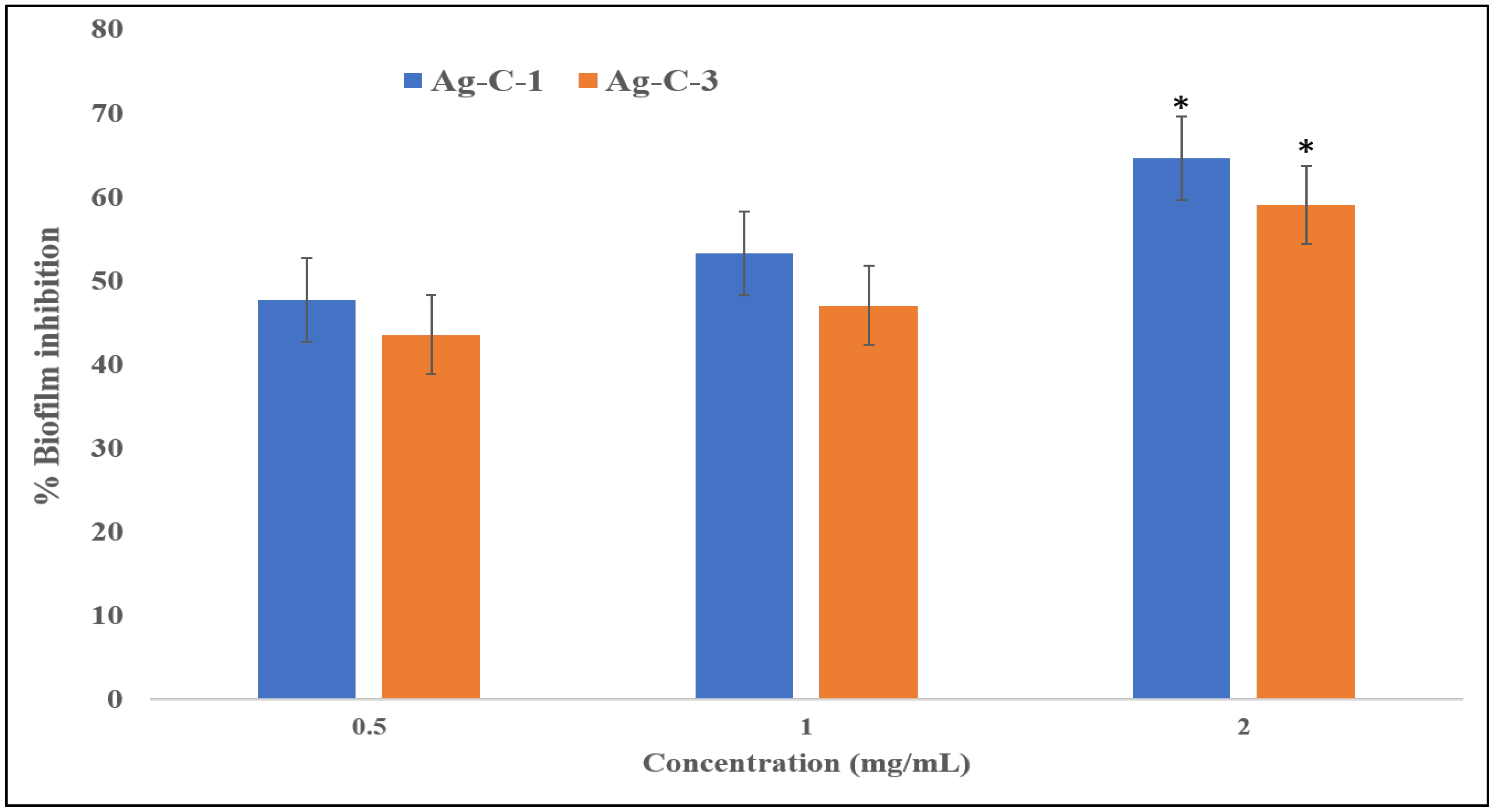 Nanomaterials 12 04167 g007